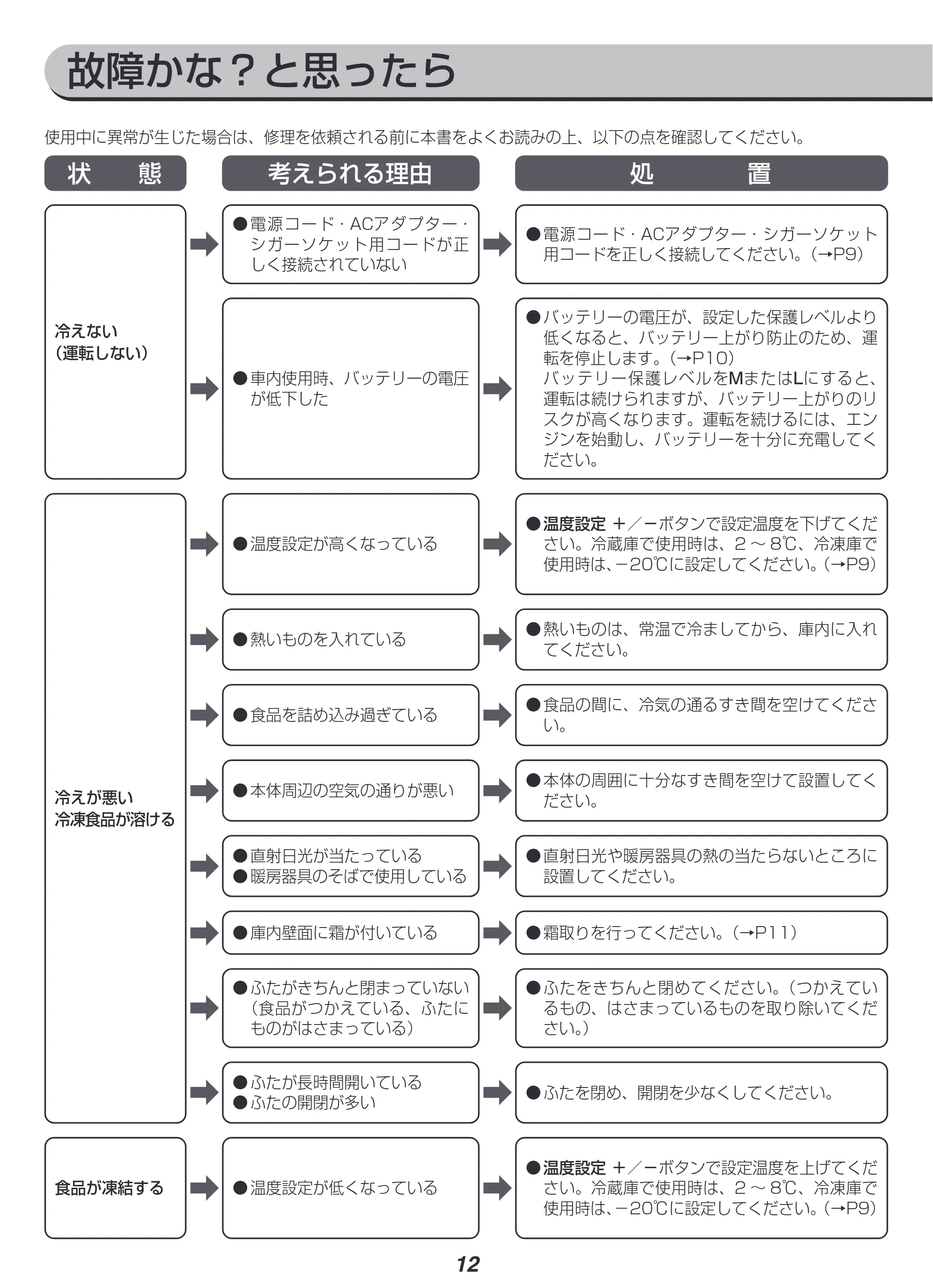 アイリスオーヤマ IPD-4B 取扱説明書 — 原本ページ — 12ページ