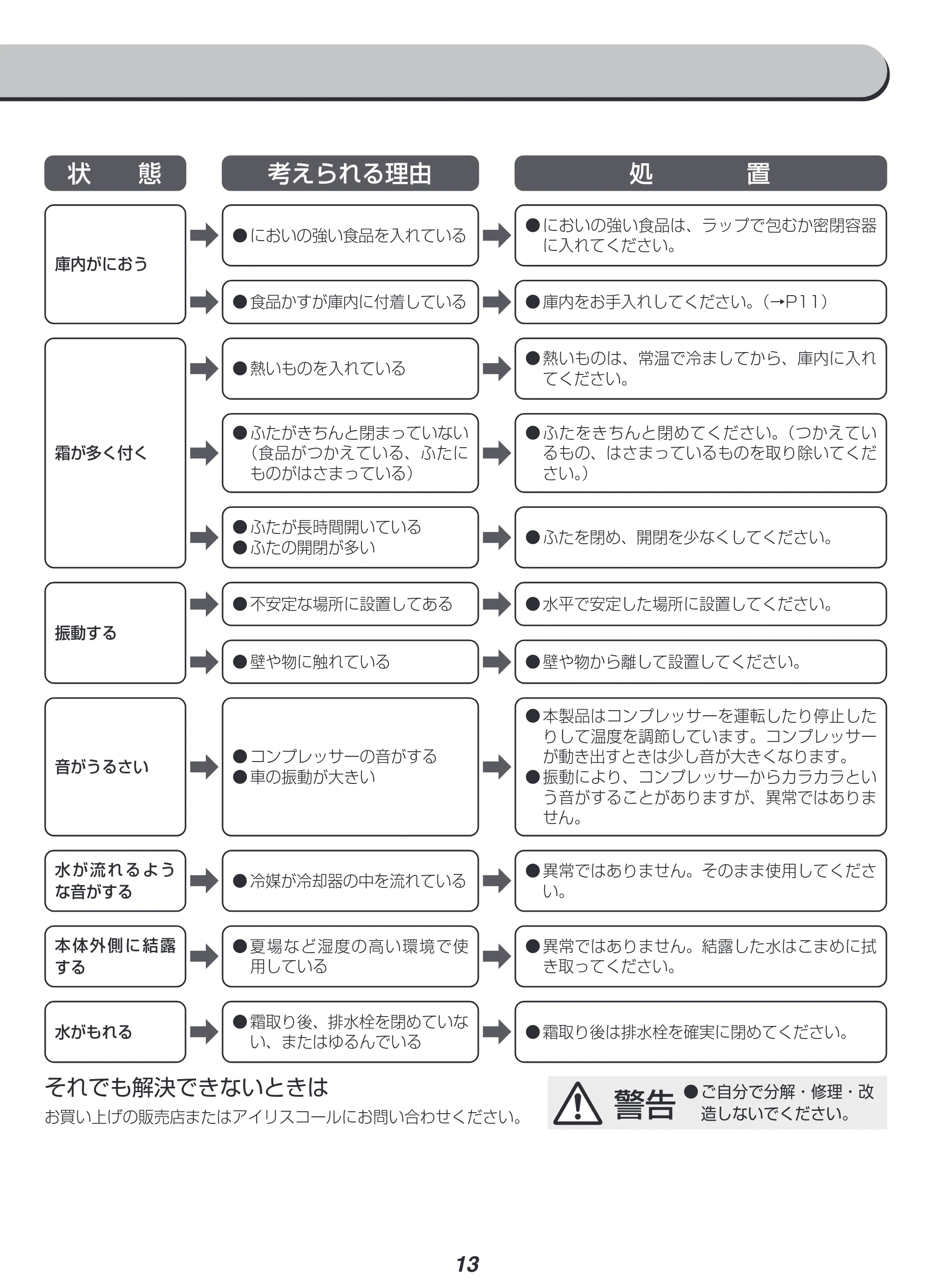 アイリスオーヤマ IPD-4B 取扱説明書 — 原本ページ — 13ページ