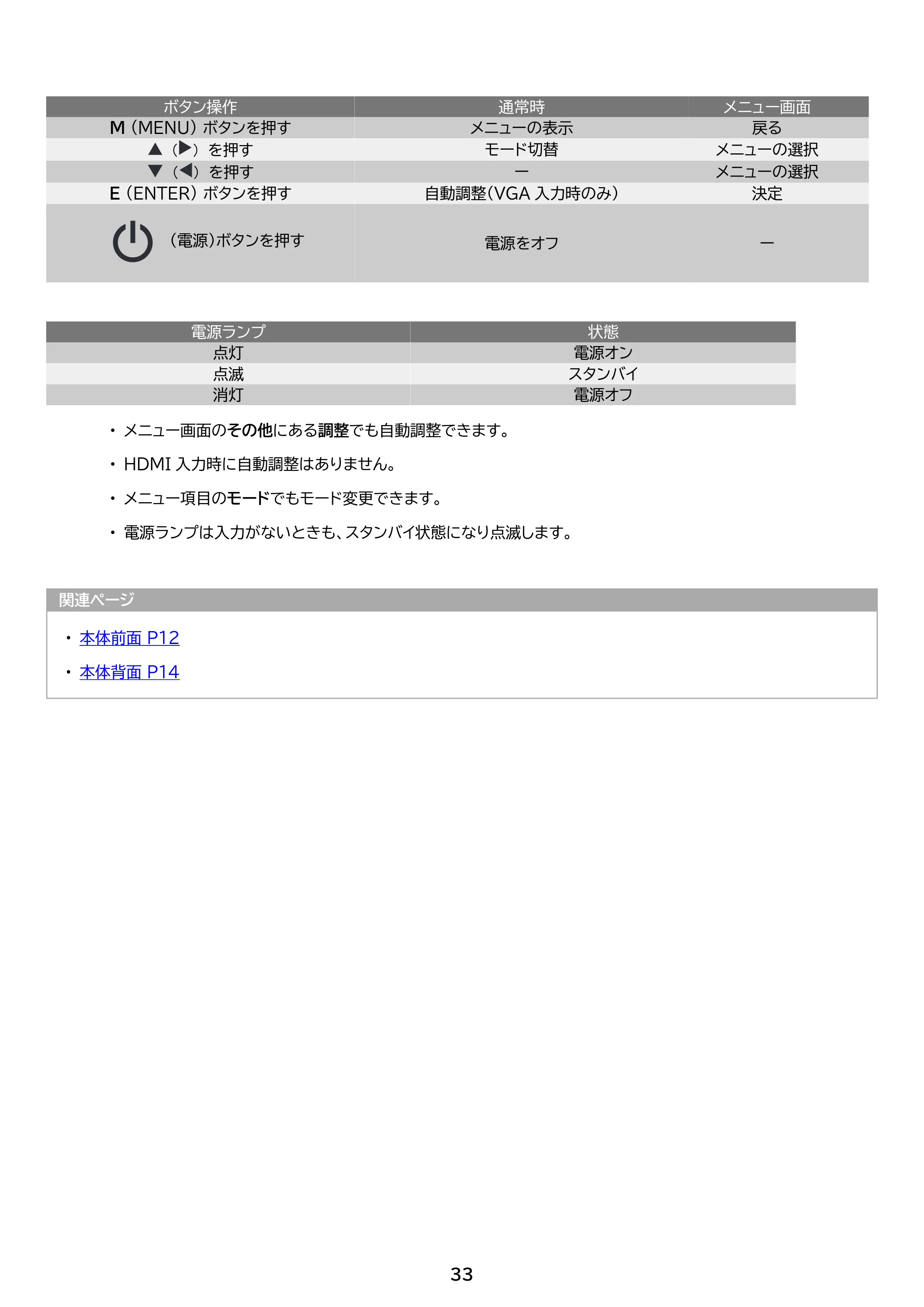 アイリスオーヤマ ILD-D21FHD 取扱説明書 — 原本ページ — 33ページ