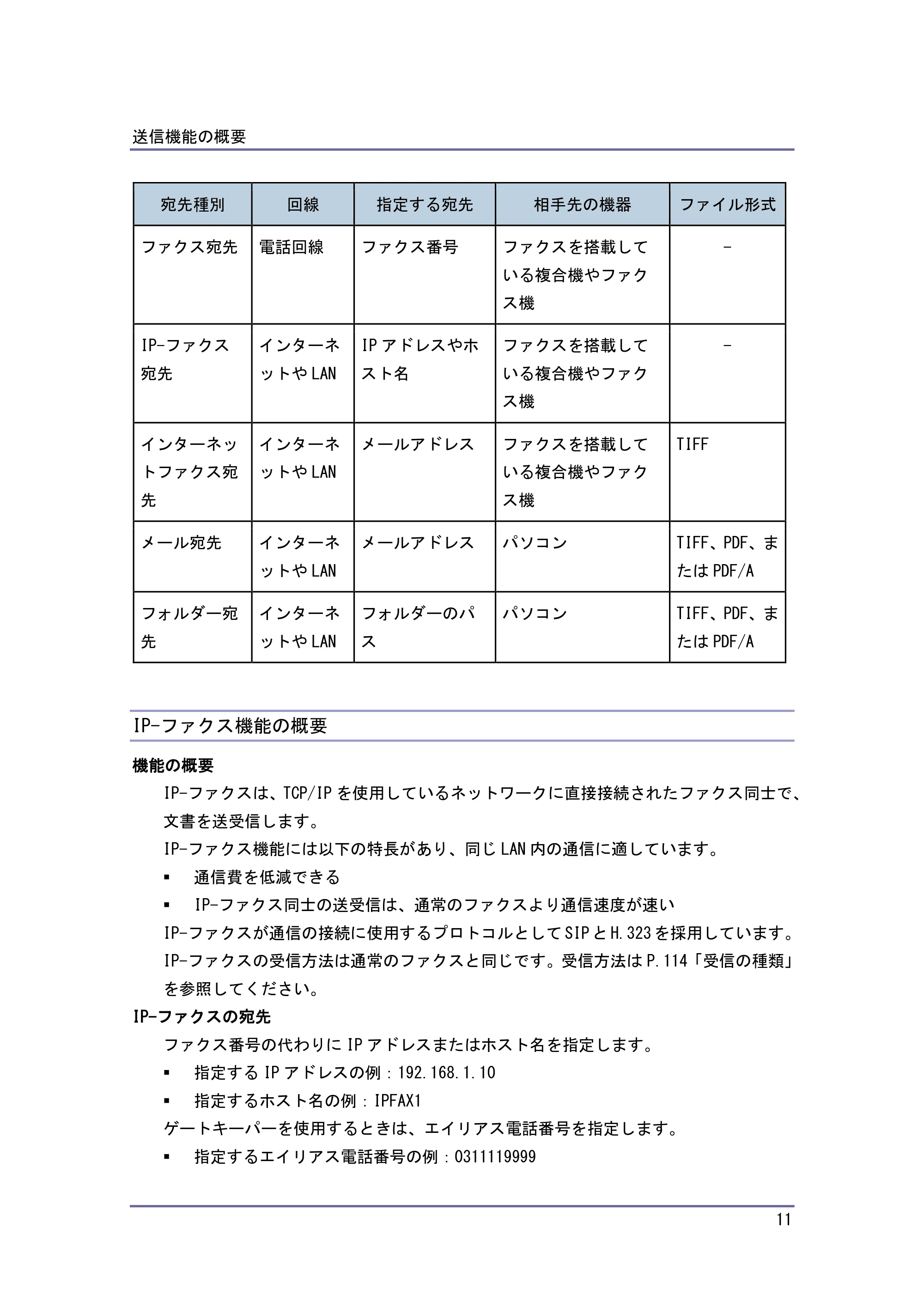 キヤノン PostScript3 ファクス （PDF形式／10.22Mバイト） — 原本ページ — 12ページ