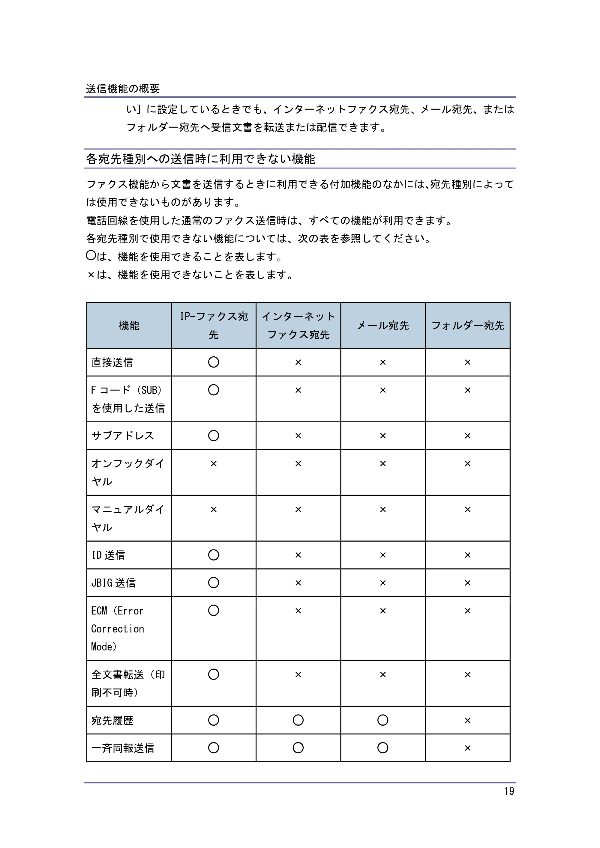 キヤノン PostScript3 ファクス （PDF形式／10.22Mバイト） — 宛先種別を選択する — 原本ページ — 20ページ