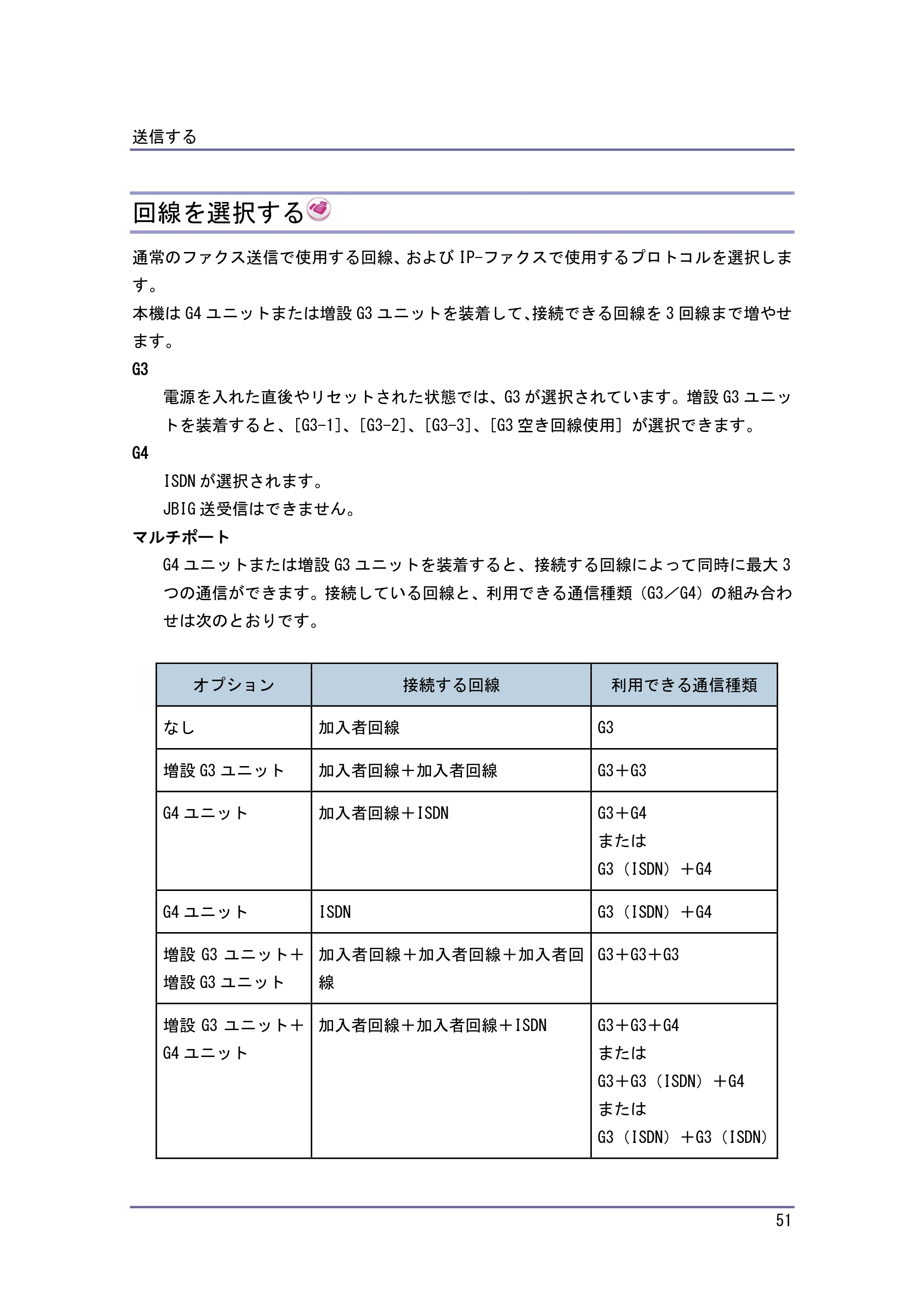 キヤノン PostScript3 ファクス （PDF形式／10.22Mバイト） — 原本ページ — 52ページ