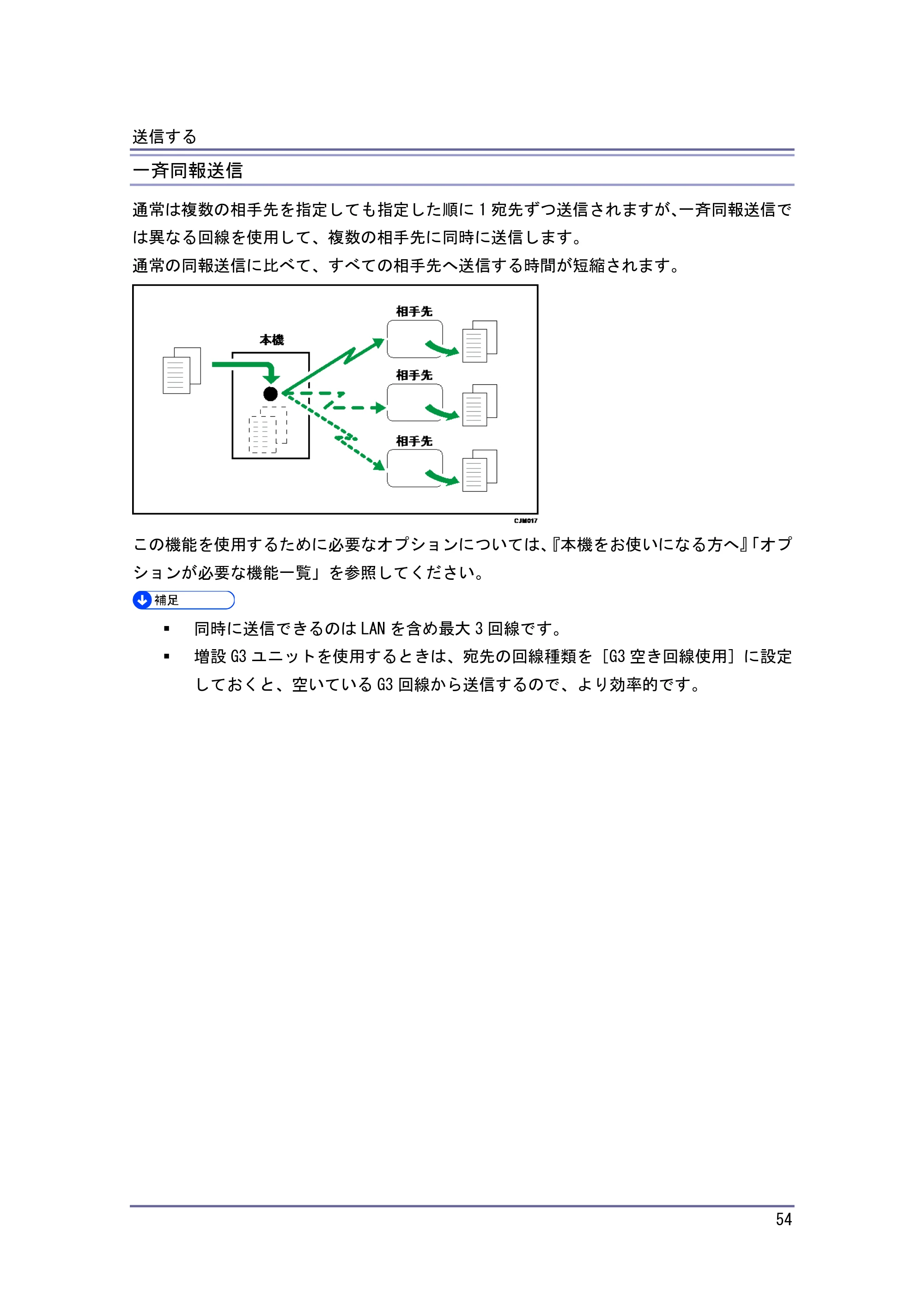 キヤノン PostScript3 ファクス （PDF形式／10.22Mバイト） — 相手先を指定する — 原本ページ — 55ページ