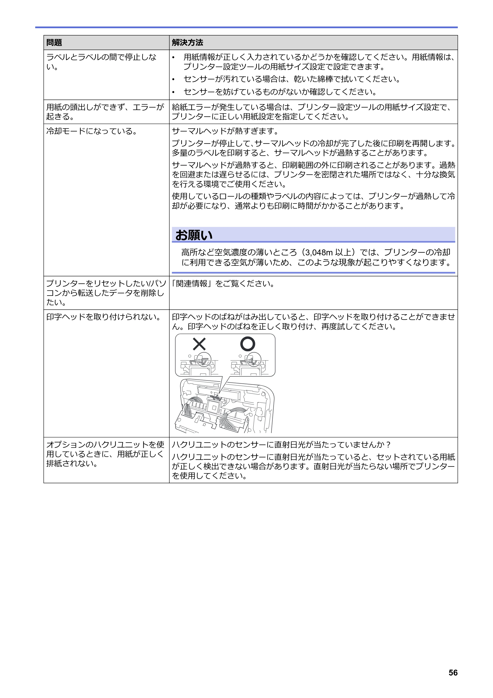 ブラザー TD-4420DNZ ユーザーズガイド — 原本ページ — 59ページ