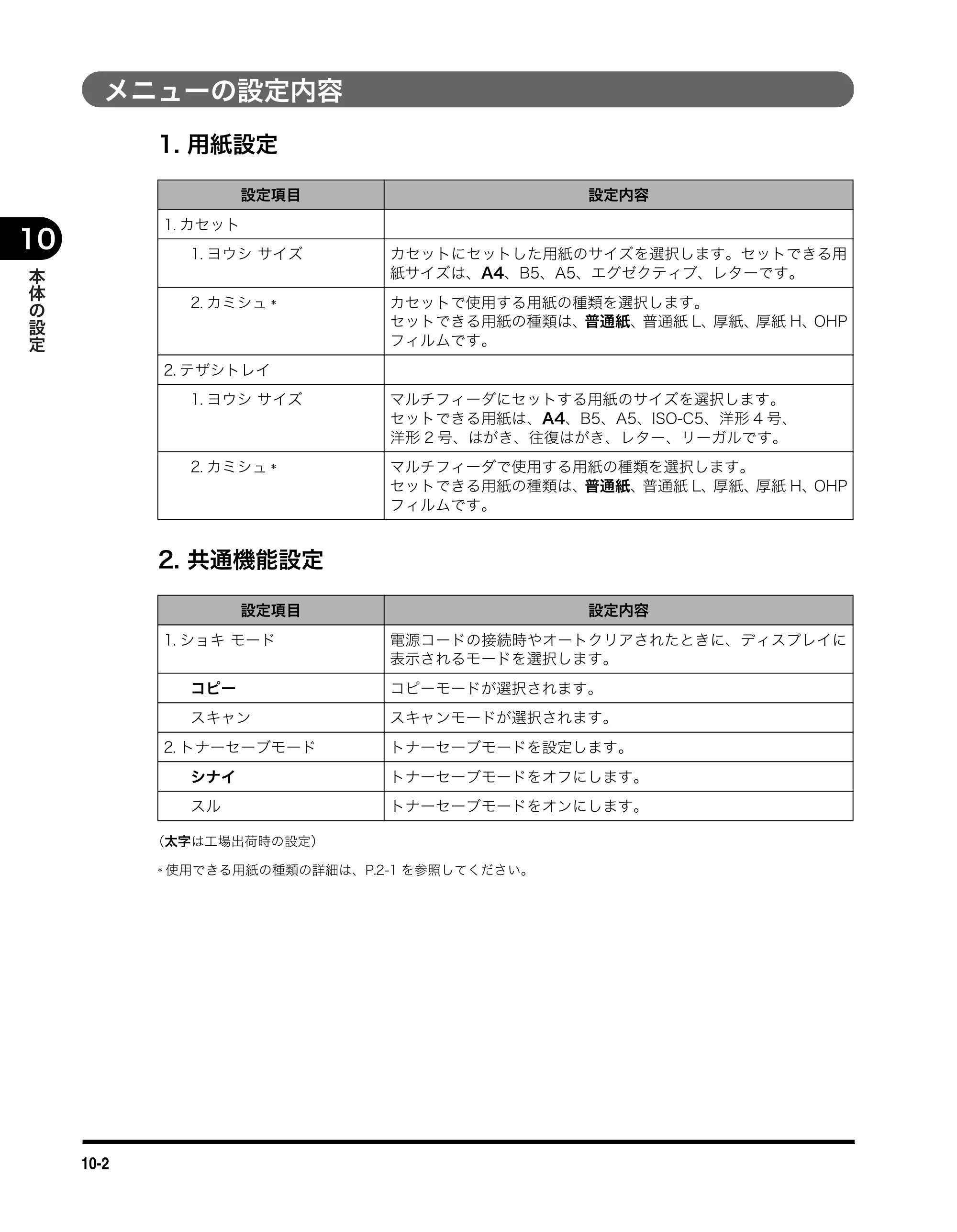 キヤノン MF3110 ユーザーズガイド （PDF形式／5.83Mバイト） — 原本ページ — 84ページ