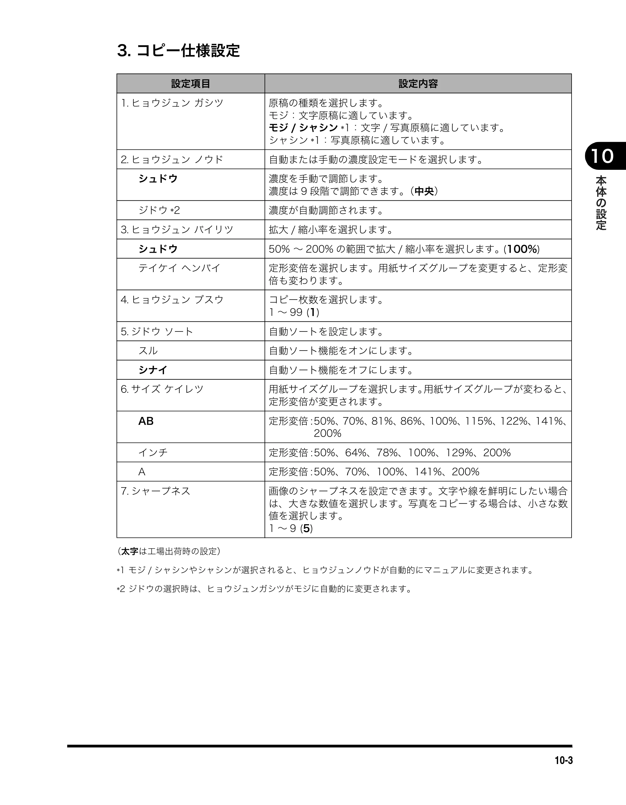 キヤノン MF3110 ユーザーズガイド （PDF形式／5.83Mバイト） — 原本ページ — 85ページ