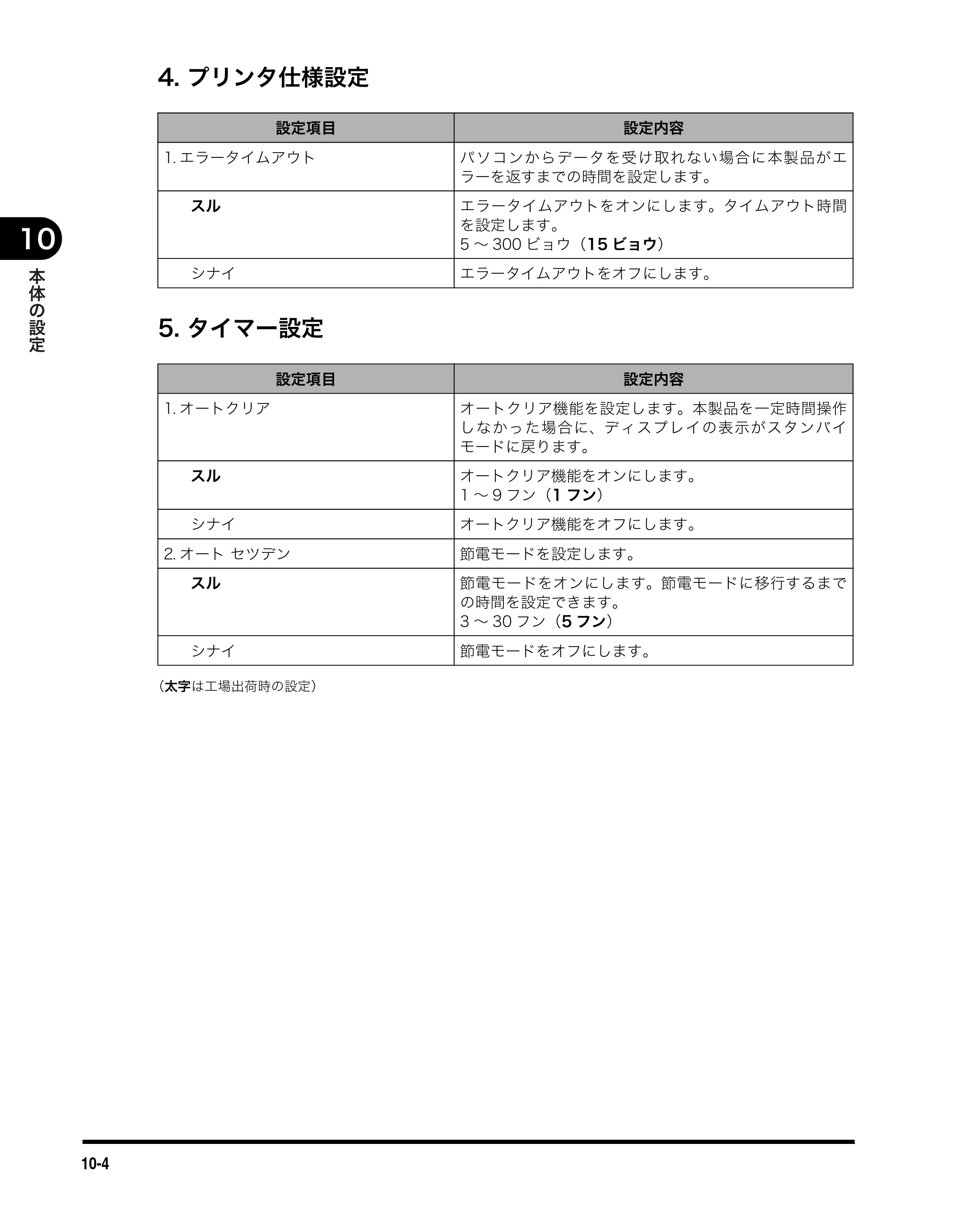キヤノン MF3110 ユーザーズガイド （PDF形式／5.83Mバイト） — 原本ページ — 86ページ