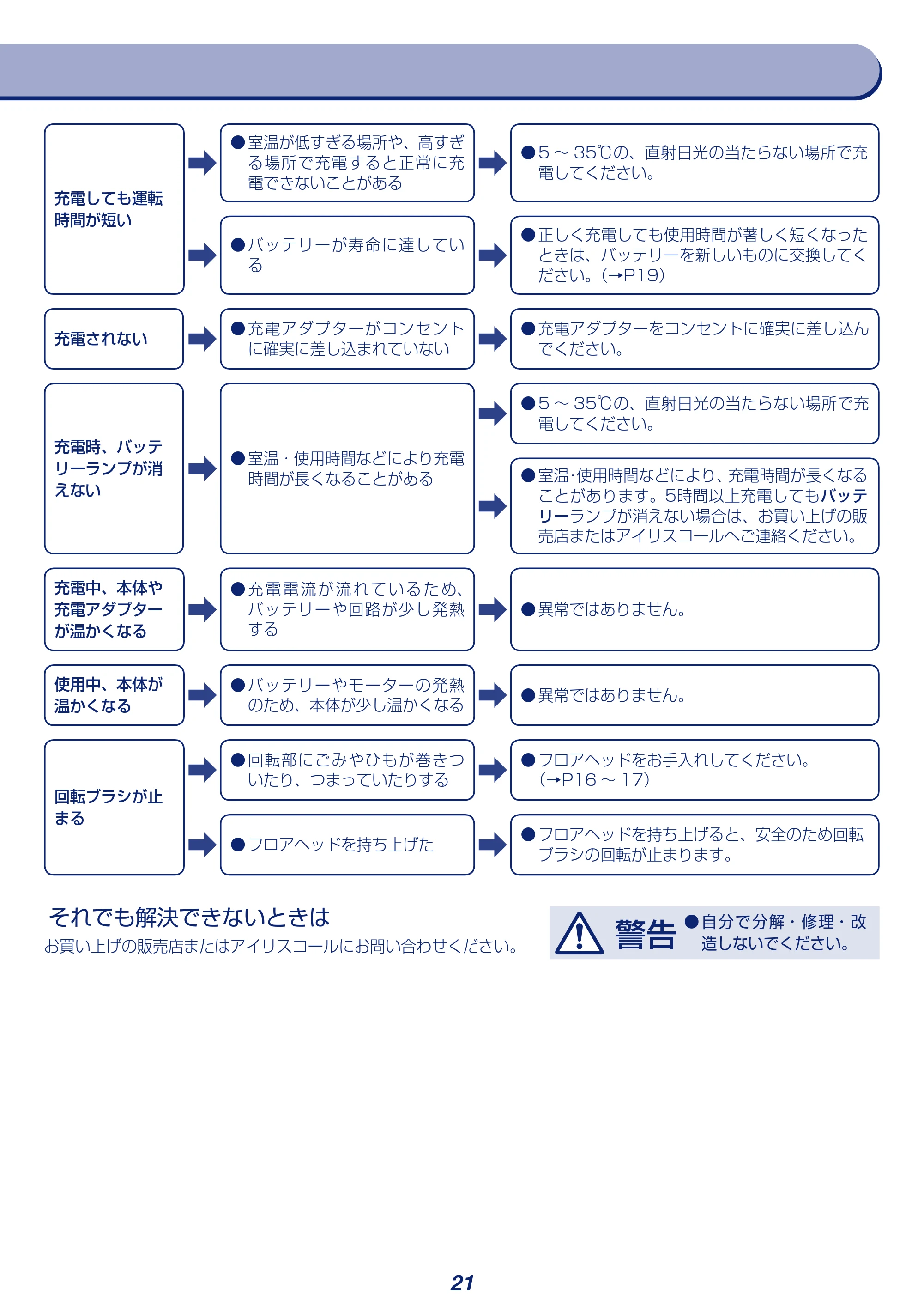 アイリスオーヤマ KIC-SLDCP6 取扱説明書 — 原本ページ — 21ページ