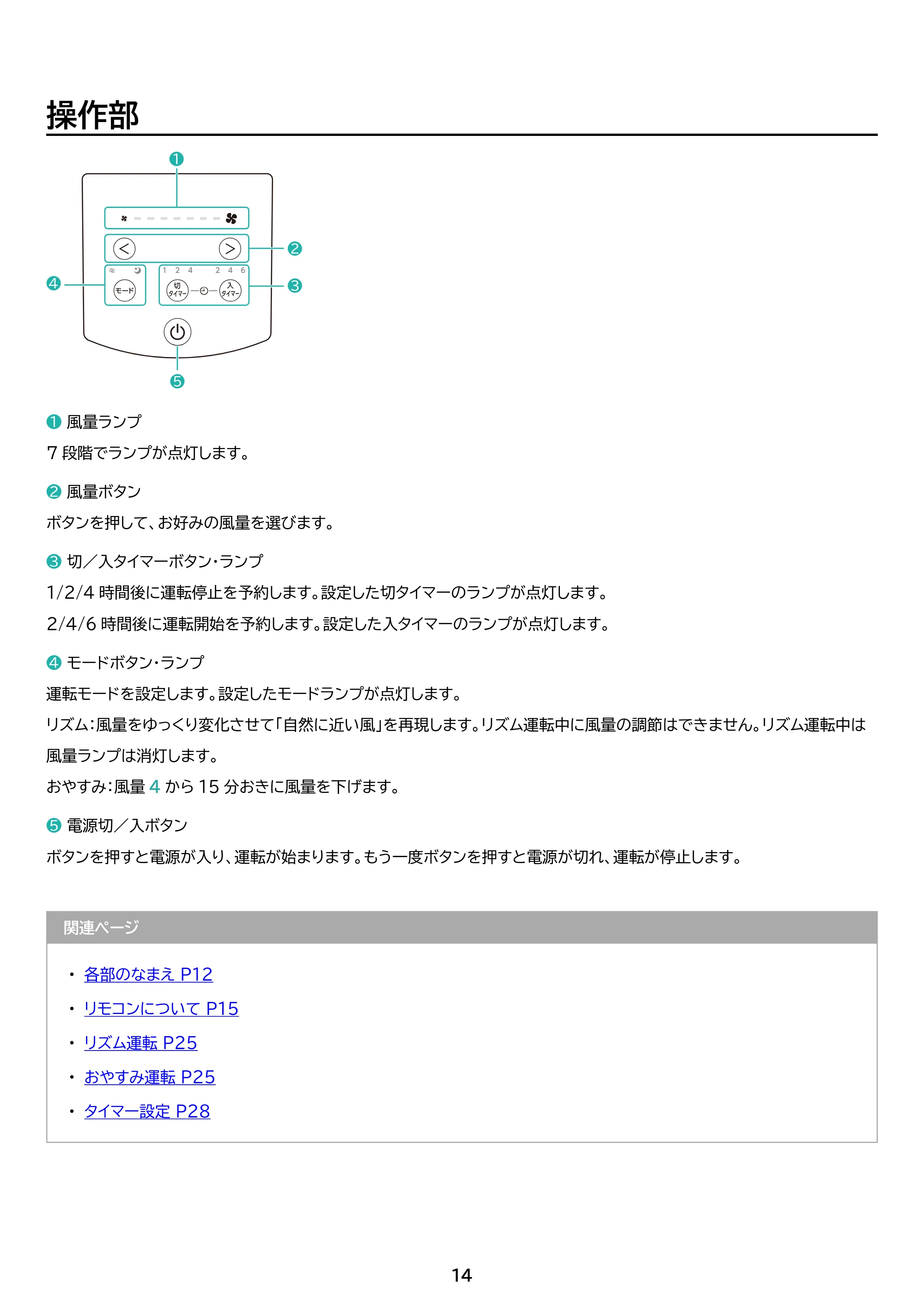 アイリスオーヤマ LFD-307LE 取扱説明書 — 原本ページ — 14ページ