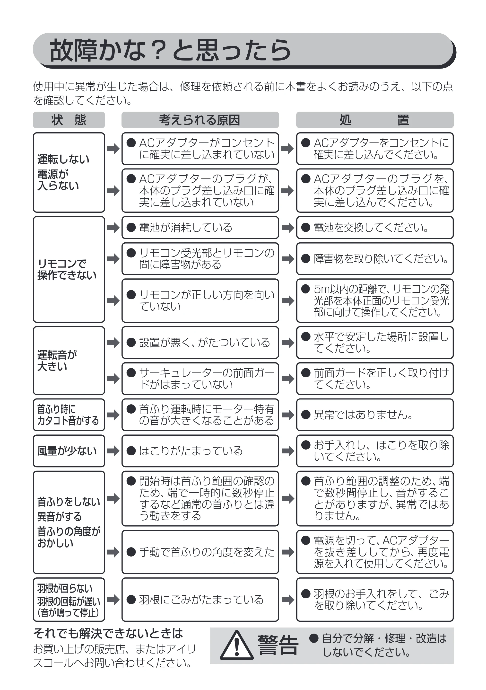 アイリスオーヤマ KCF-SDS151T 取扱説明書 — 原本ページ — 13ページ