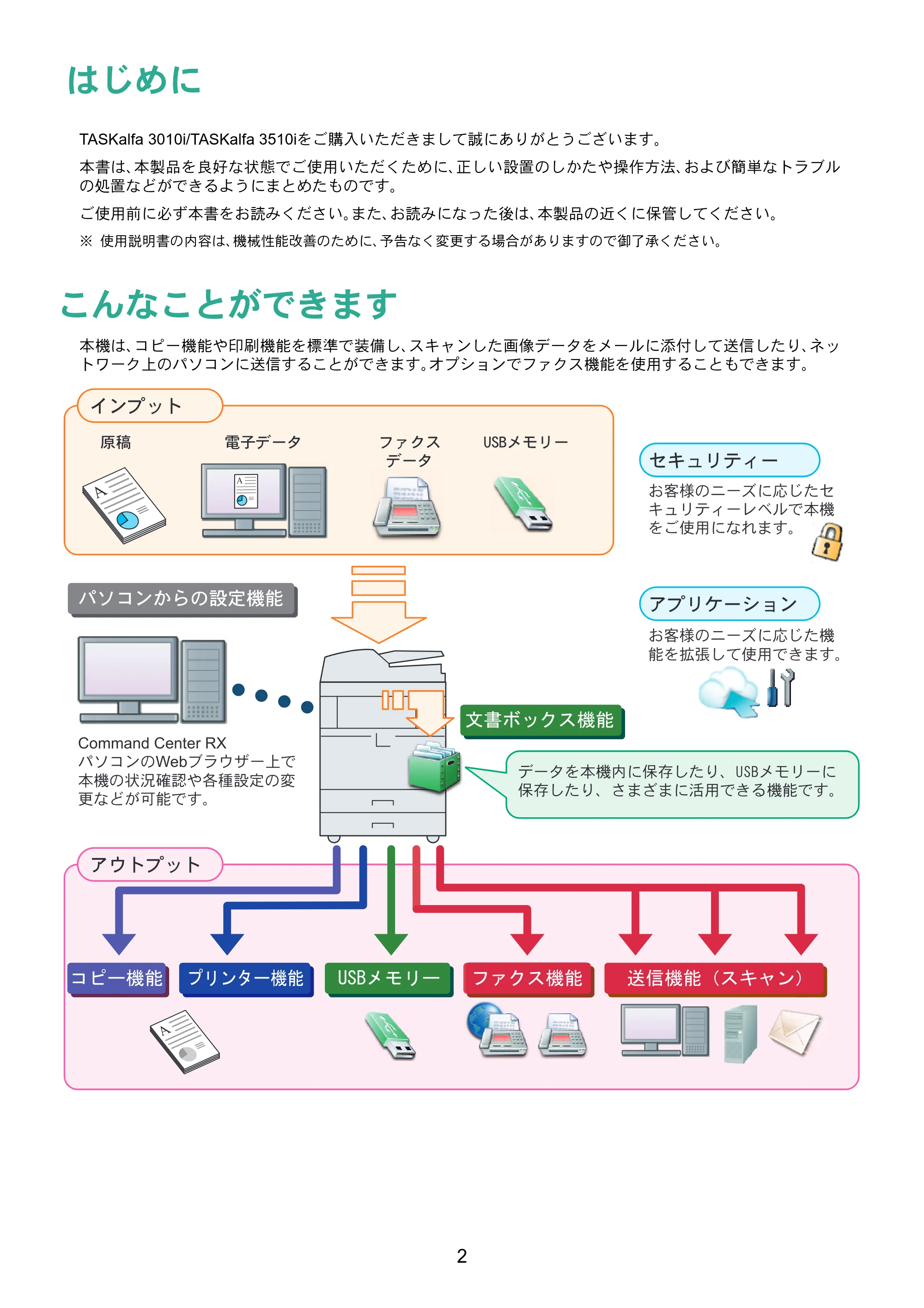 京セラ TASKalfa 3010i / TASKalfa 3510i TASKalfa 3510i/3010i クイックガイド — 原本ページ — 2ページ