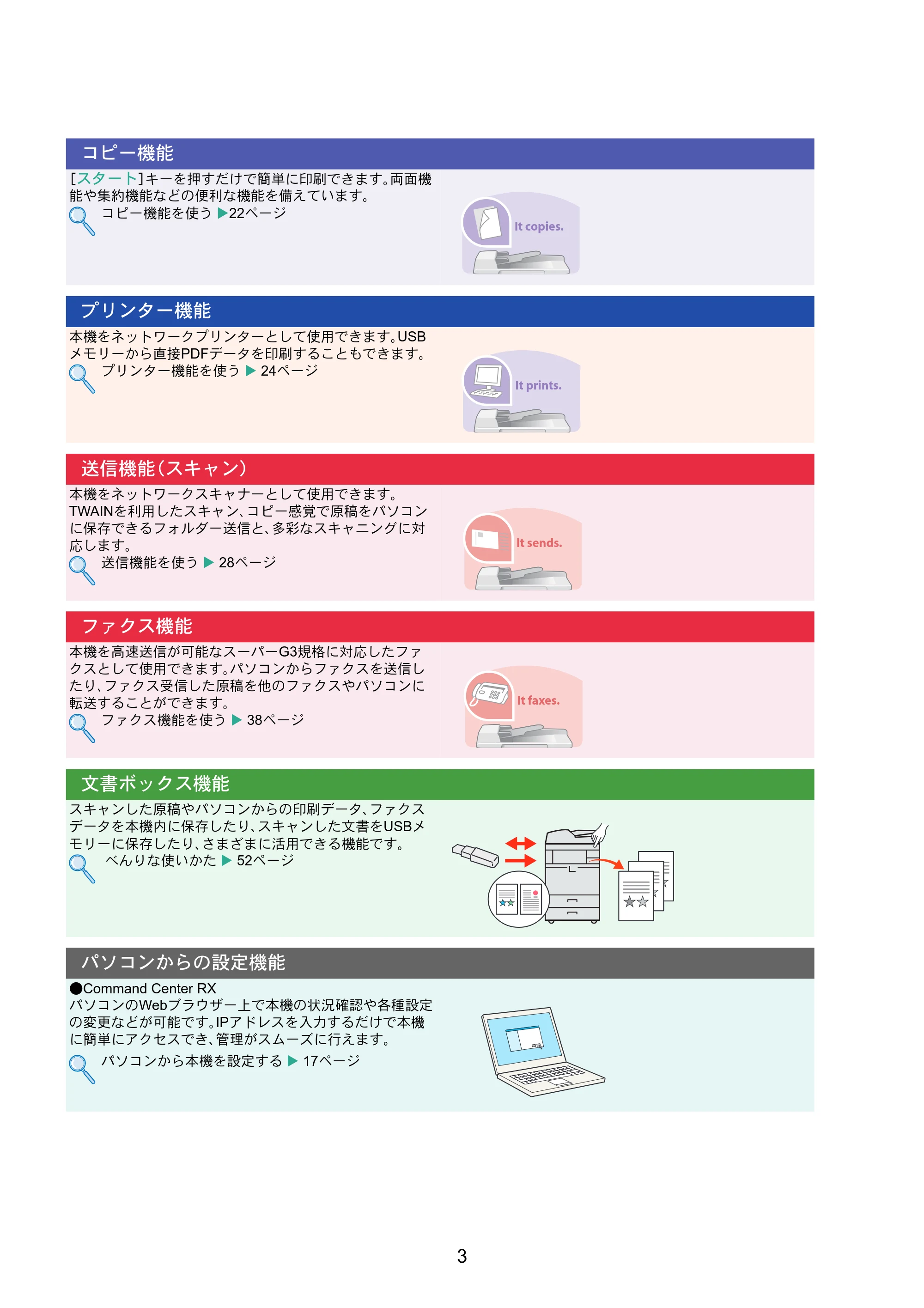 京セラ TASKalfa 3010i / TASKalfa 3510i TASKalfa 3510i/3010i クイックガイド — 原本ページ — 3ページ
