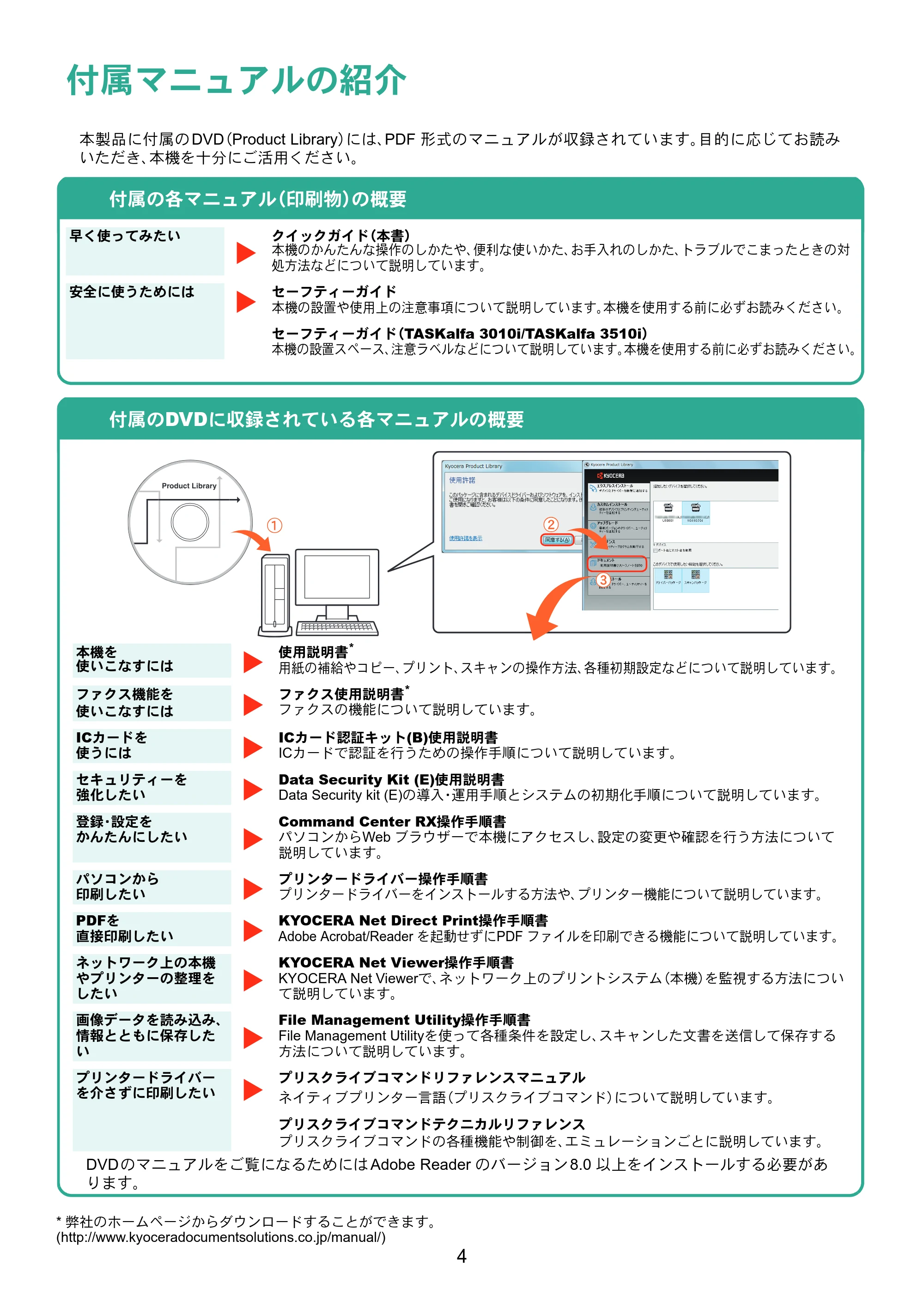 京セラ TASKalfa 3010i / TASKalfa 3510i TASKalfa 3510i/3010i クイックガイド — 原本ページ — 4ページ