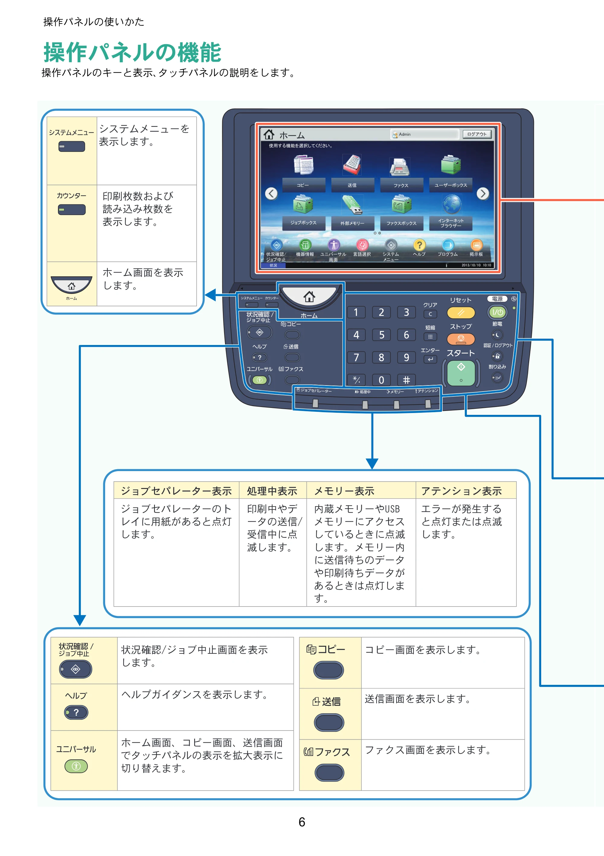 京セラ TASKalfa 3010i / TASKalfa 3510i TASKalfa 3510i/3010i クイックガイド — 操作パネルの使いかた — 原本ページ — 6ページ