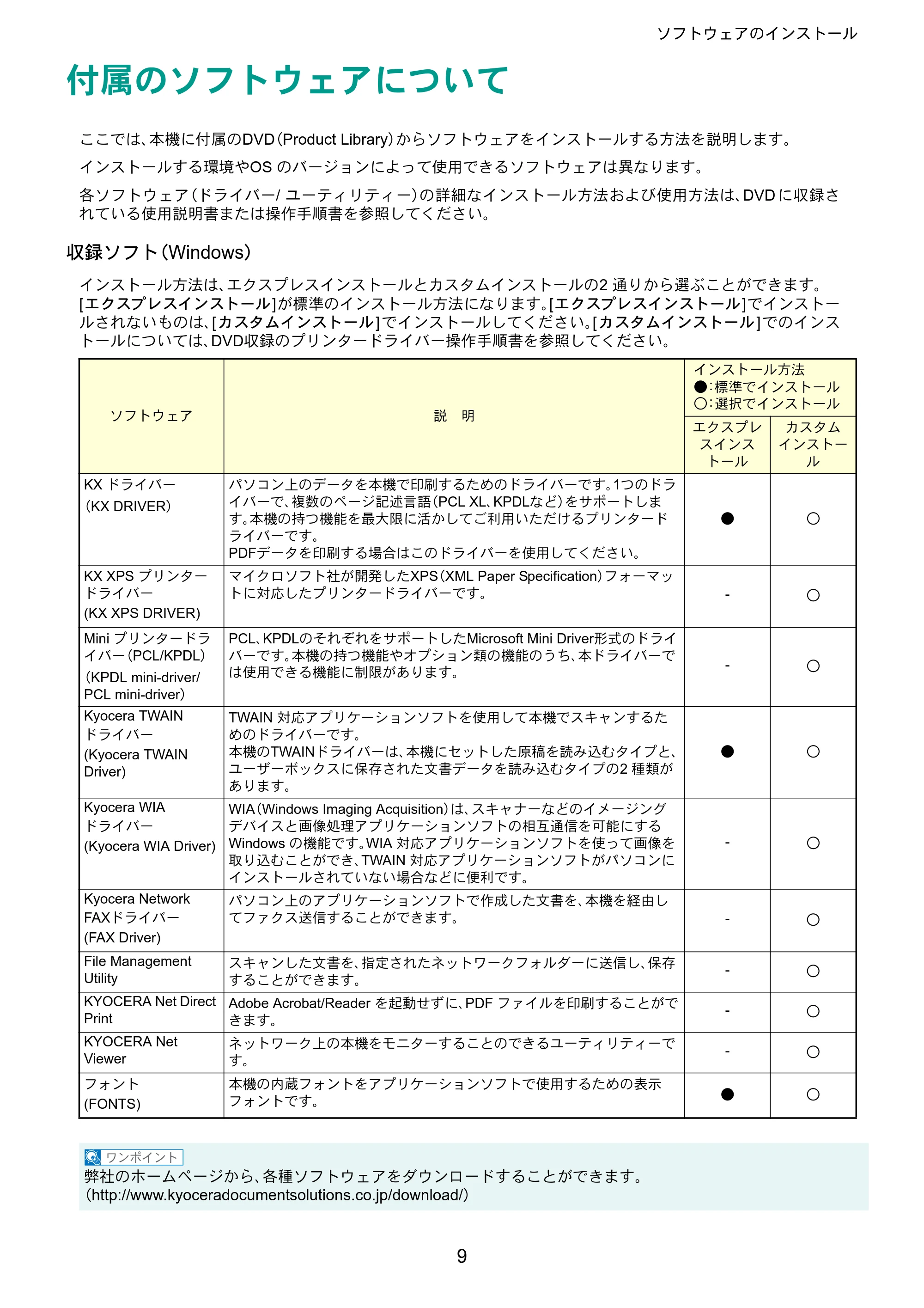京セラ TASKalfa 3010i / TASKalfa 3510i TASKalfa 3510i/3010i クイックガイド — ソフトウェアのインストール — 原本ページ — 9ページ