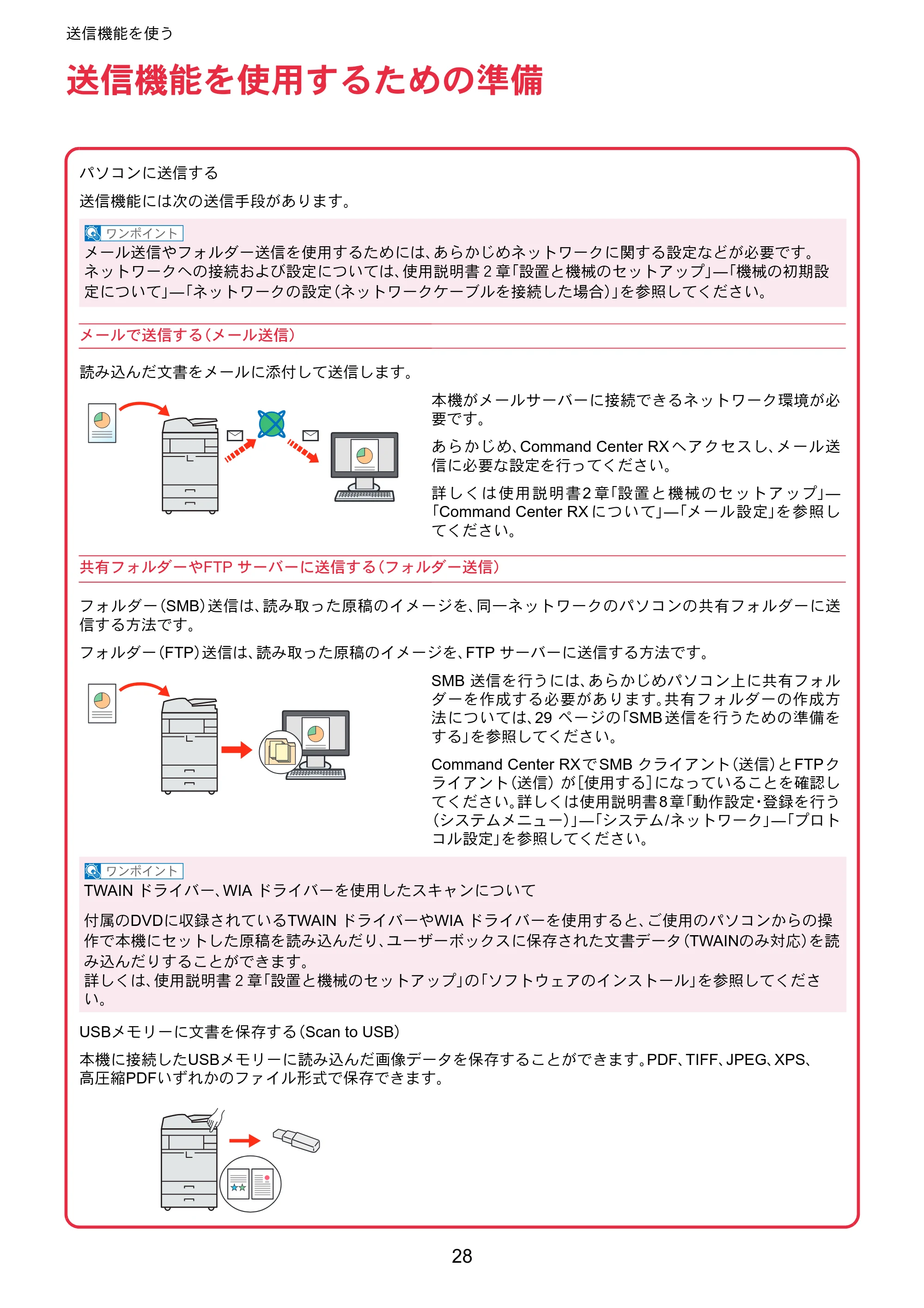 京セラ TASKalfa 3010i / TASKalfa 3510i TASKalfa 3510i/3010i クイックガイド — 送信機能を使う — 原本ページ — 28ページ
