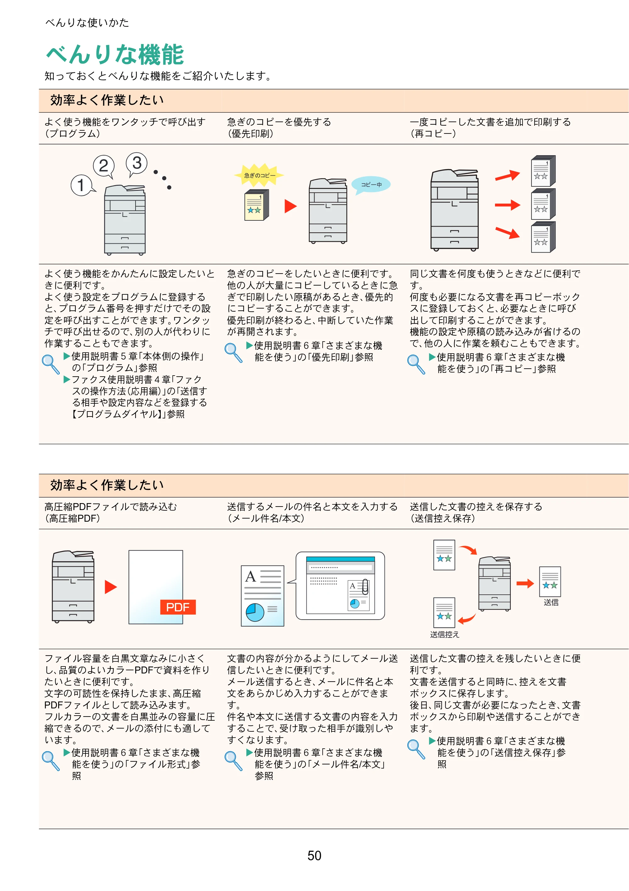 京セラ TASKalfa 3010i / TASKalfa 3510i TASKalfa 3510i/3010i クイックガイド — べんりな使いかた — 原本ページ — 50ページ