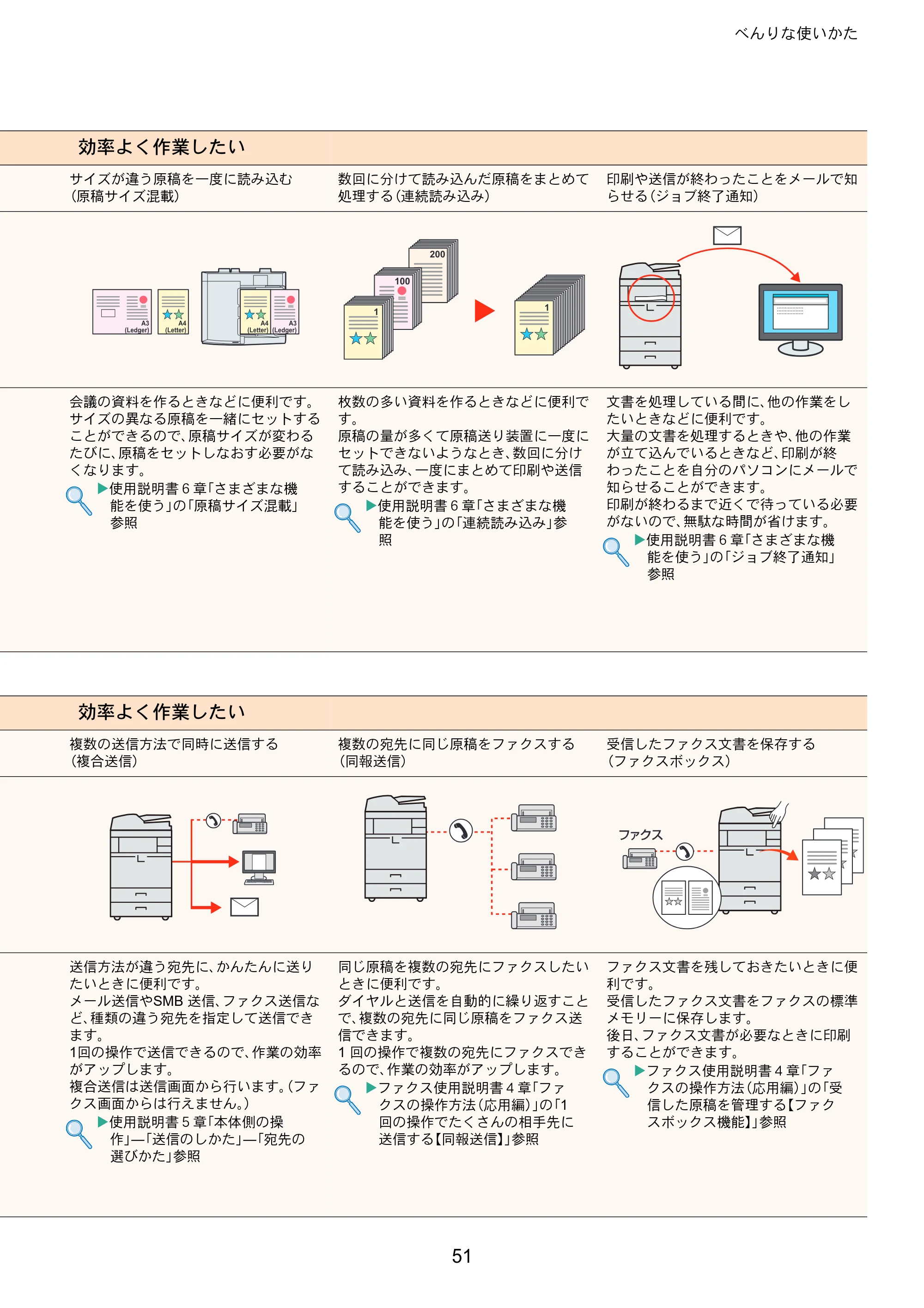 京セラ TASKalfa 3010i / TASKalfa 3510i TASKalfa 3510i/3010i クイックガイド — 原本ページ — 51ページ
