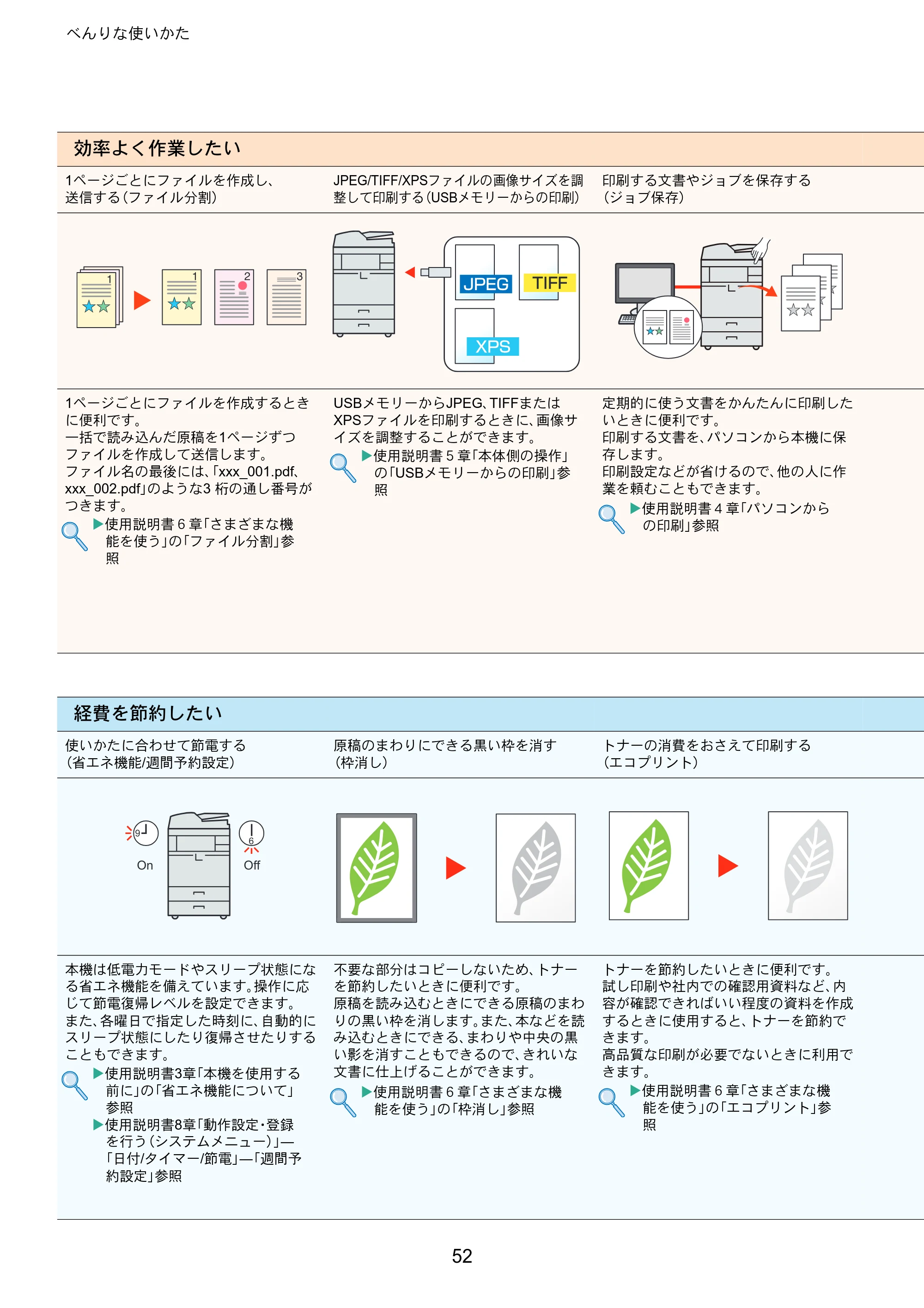京セラ TASKalfa 3010i / TASKalfa 3510i TASKalfa 3510i/3010i クイックガイド — 原本ページ — 52ページ