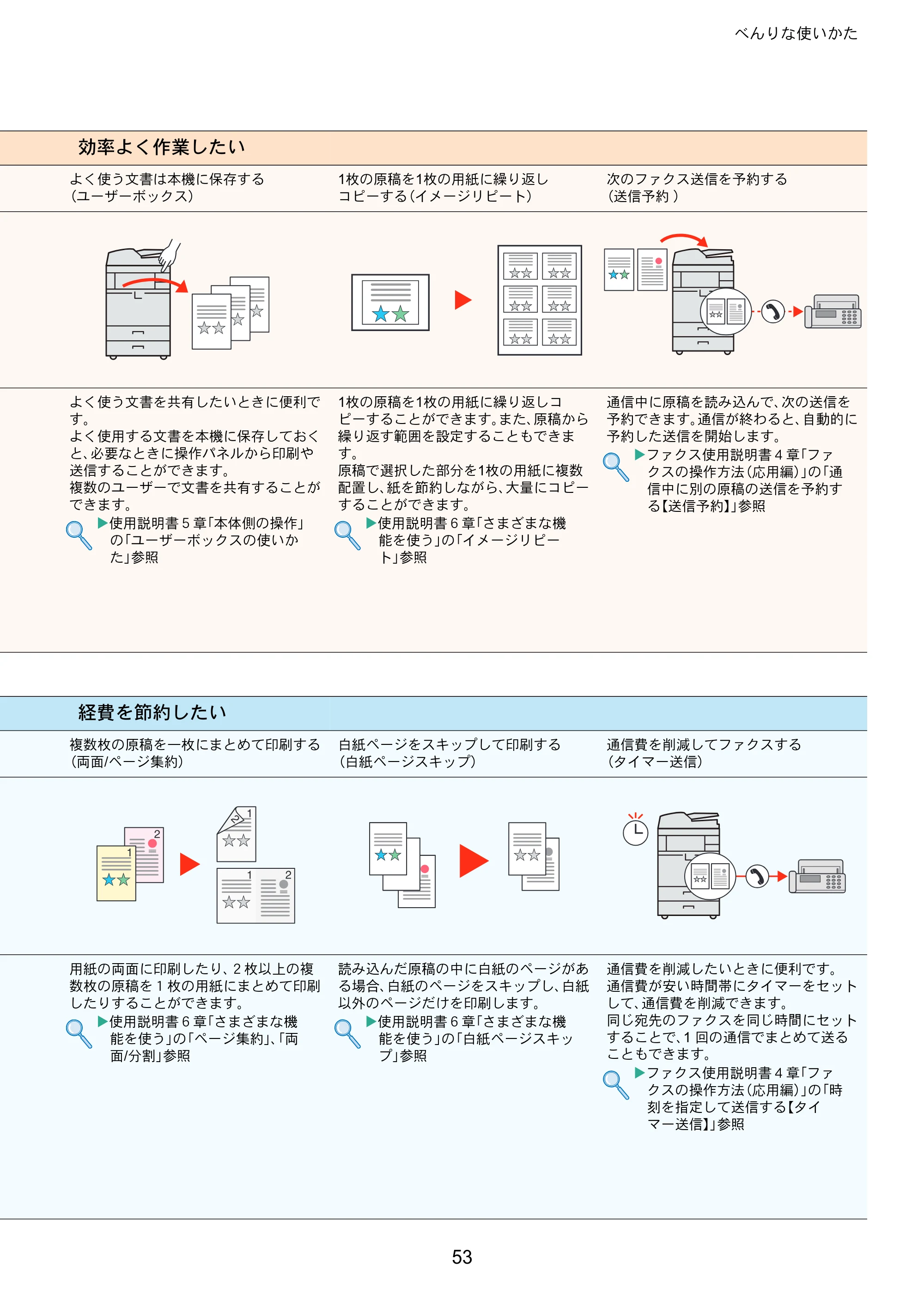 京セラ TASKalfa 3010i / TASKalfa 3510i TASKalfa 3510i/3010i クイックガイド — 原本ページ — 53ページ