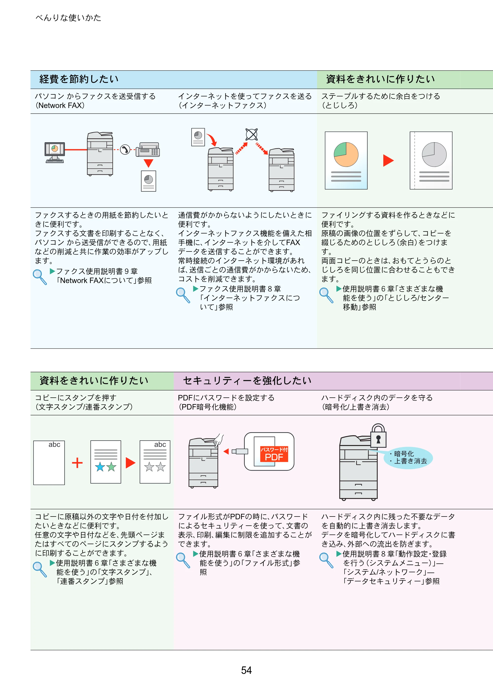 京セラ TASKalfa 3010i / TASKalfa 3510i TASKalfa 3510i/3010i クイックガイド — 原本ページ — 54ページ