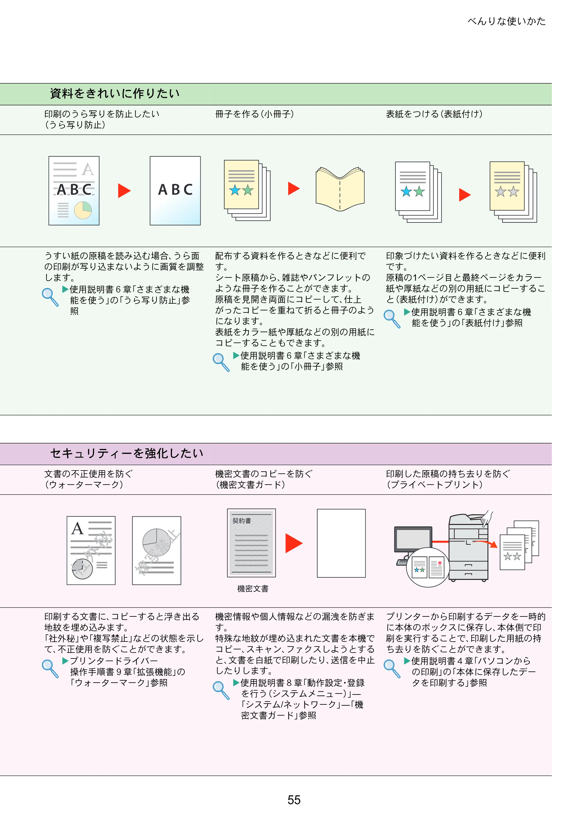 京セラ TASKalfa 3010i / TASKalfa 3510i TASKalfa 3510i/3010i クイックガイド — 原本ページ — 55ページ