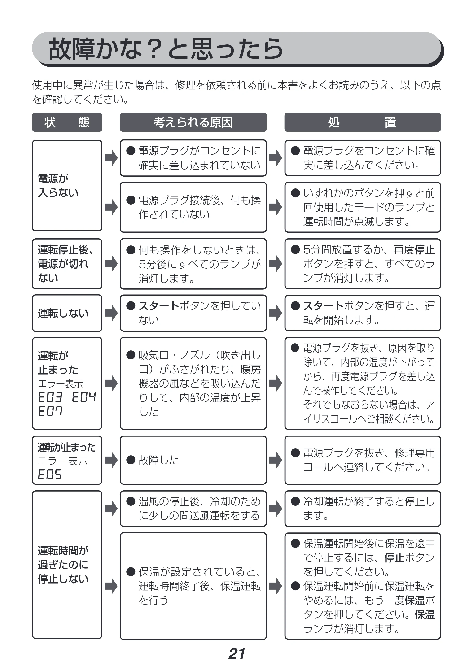 アイリスオーヤマ KFK-202R 取扱説明書 — 原本ページ — 21ページ