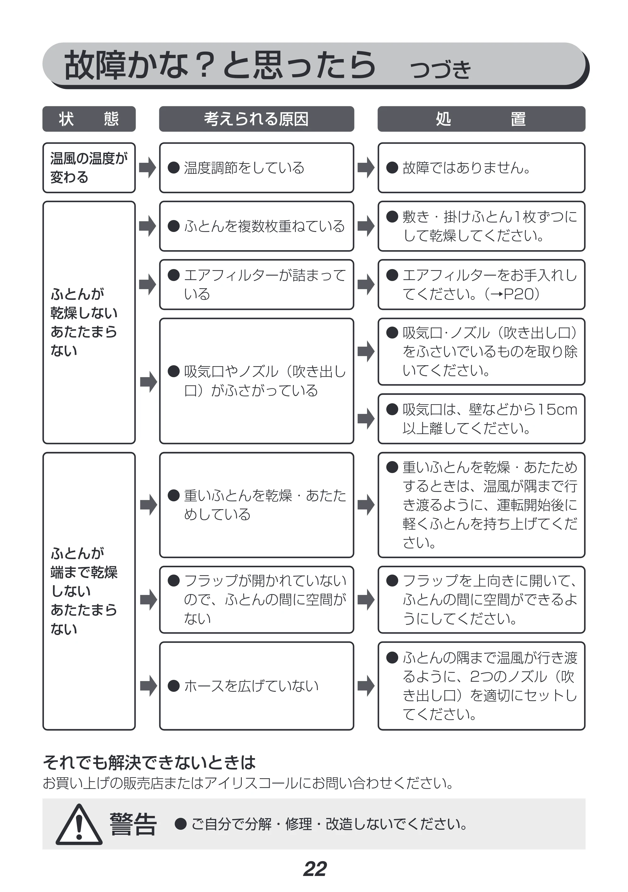アイリスオーヤマ KFK-202R 取扱説明書 — 原本ページ — 22ページ
