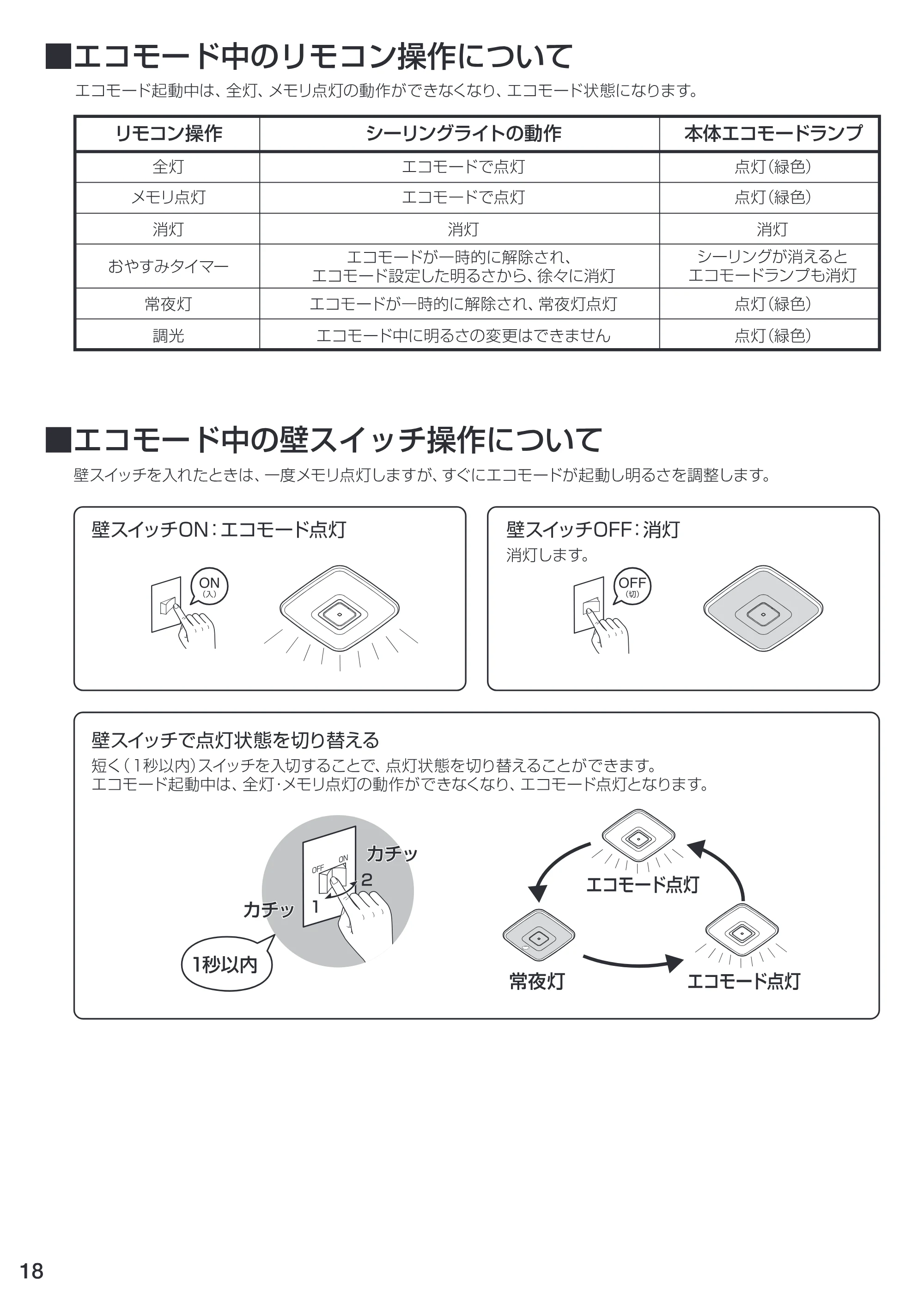アイリスオーヤマ CL12DL-KSL1 取扱説明書 — 原本ページ — 18ページ