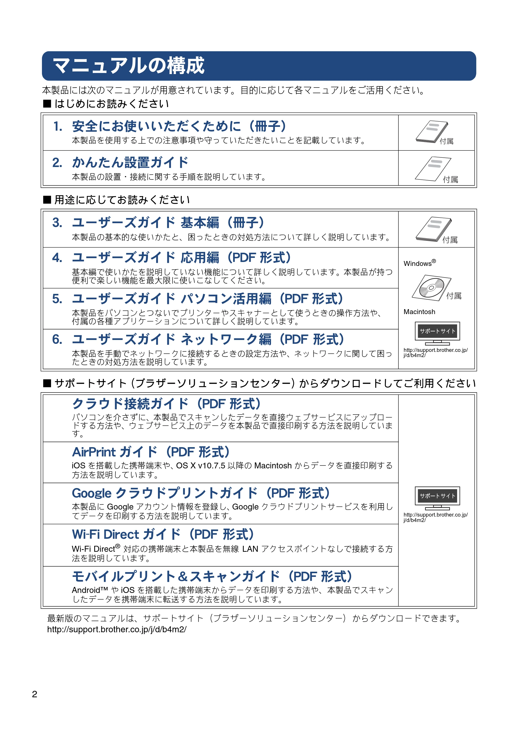 ブラザー MFC-J987DN / MFC-J987DWN ユーザーズガイド ～基本編～ — マニュアルの構成 — 原本ページ — 2ページ