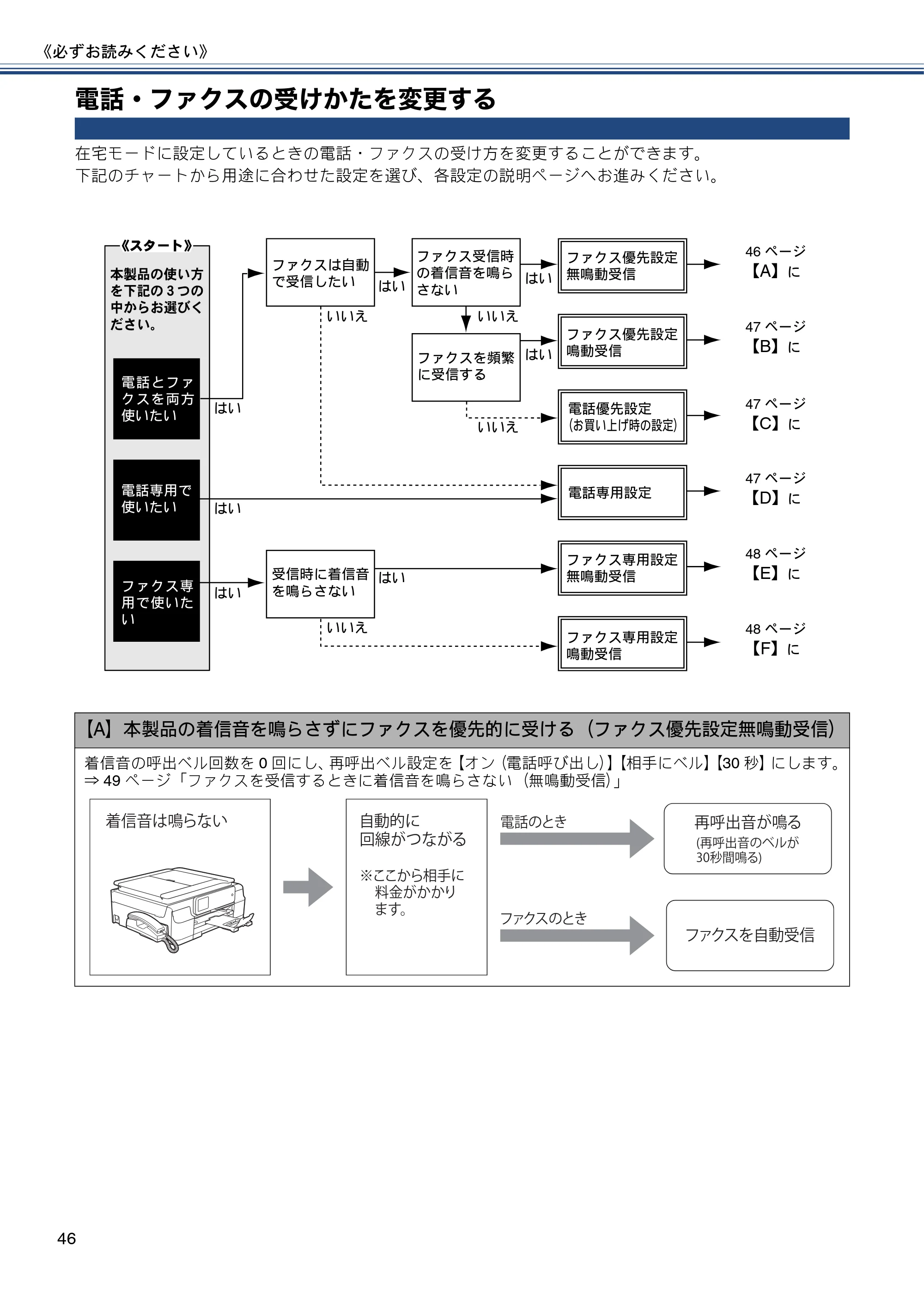 ブラザー MFC-J987DN / MFC-J987DWN ユーザーズガイド ～基本編～ — 電話・ファクスの受けかたを変更する — 原本ページ — 46ページ