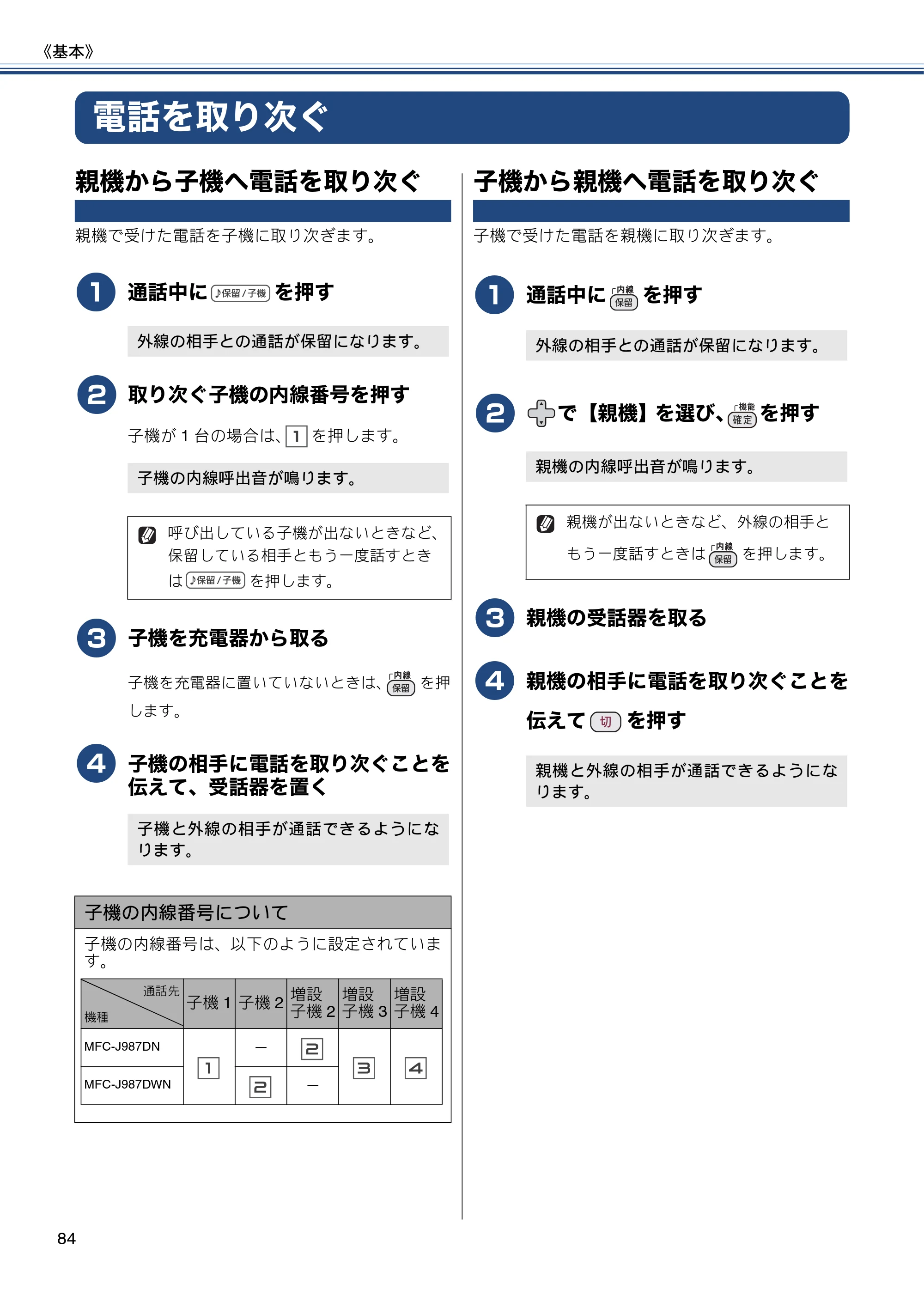 ブラザー MFC-J987DN / MFC-J987DWN ユーザーズガイド ～基本編～ — 電話を取り次ぐ — 原本ページ — 84ページ