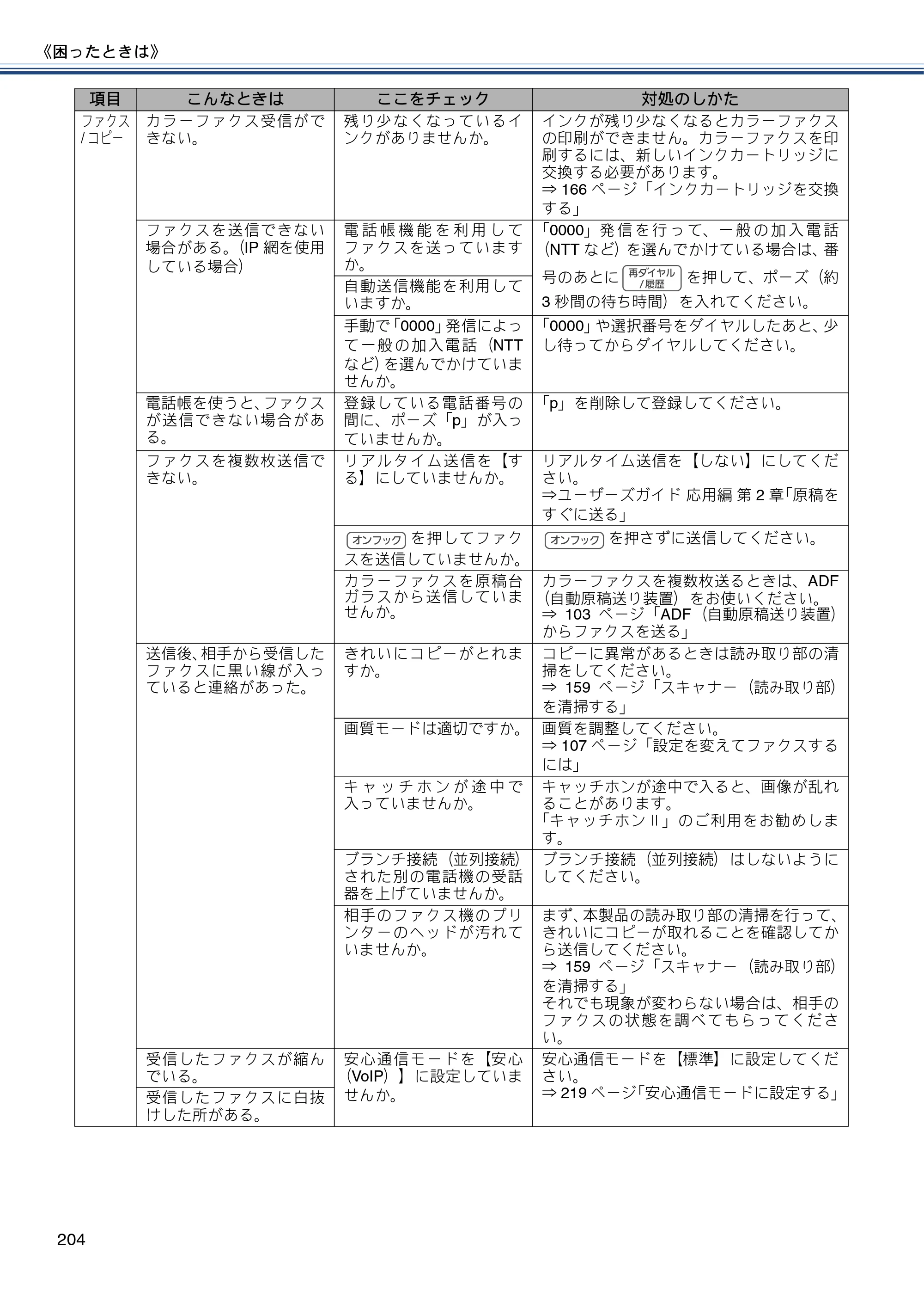 ブラザー MFC-J987DN / MFC-J987DWN ユーザーズガイド ～基本編～ — 原本ページ — 204ページ