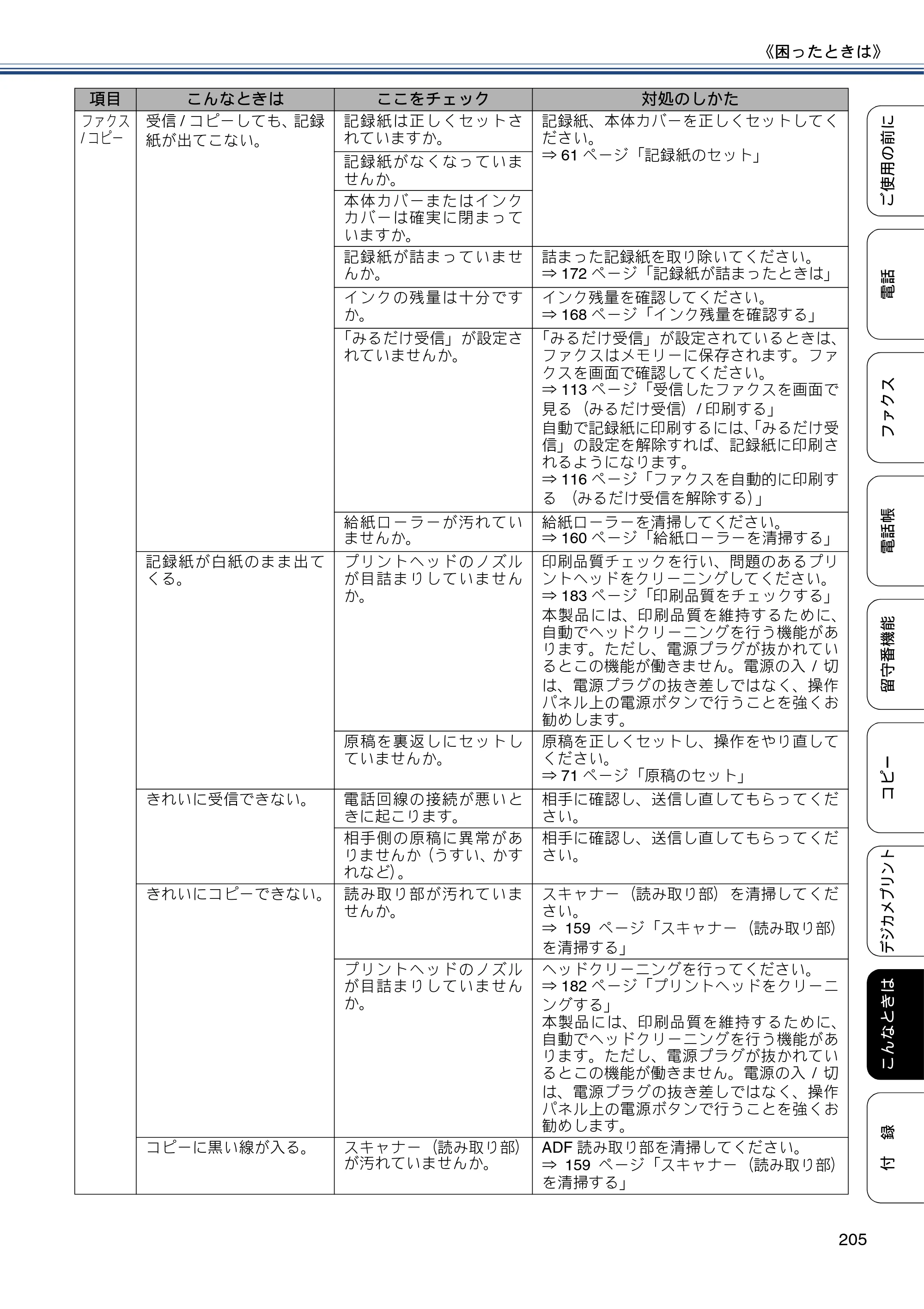 ブラザー MFC-J987DN / MFC-J987DWN ユーザーズガイド ～基本編～ — 原本ページ — 205ページ