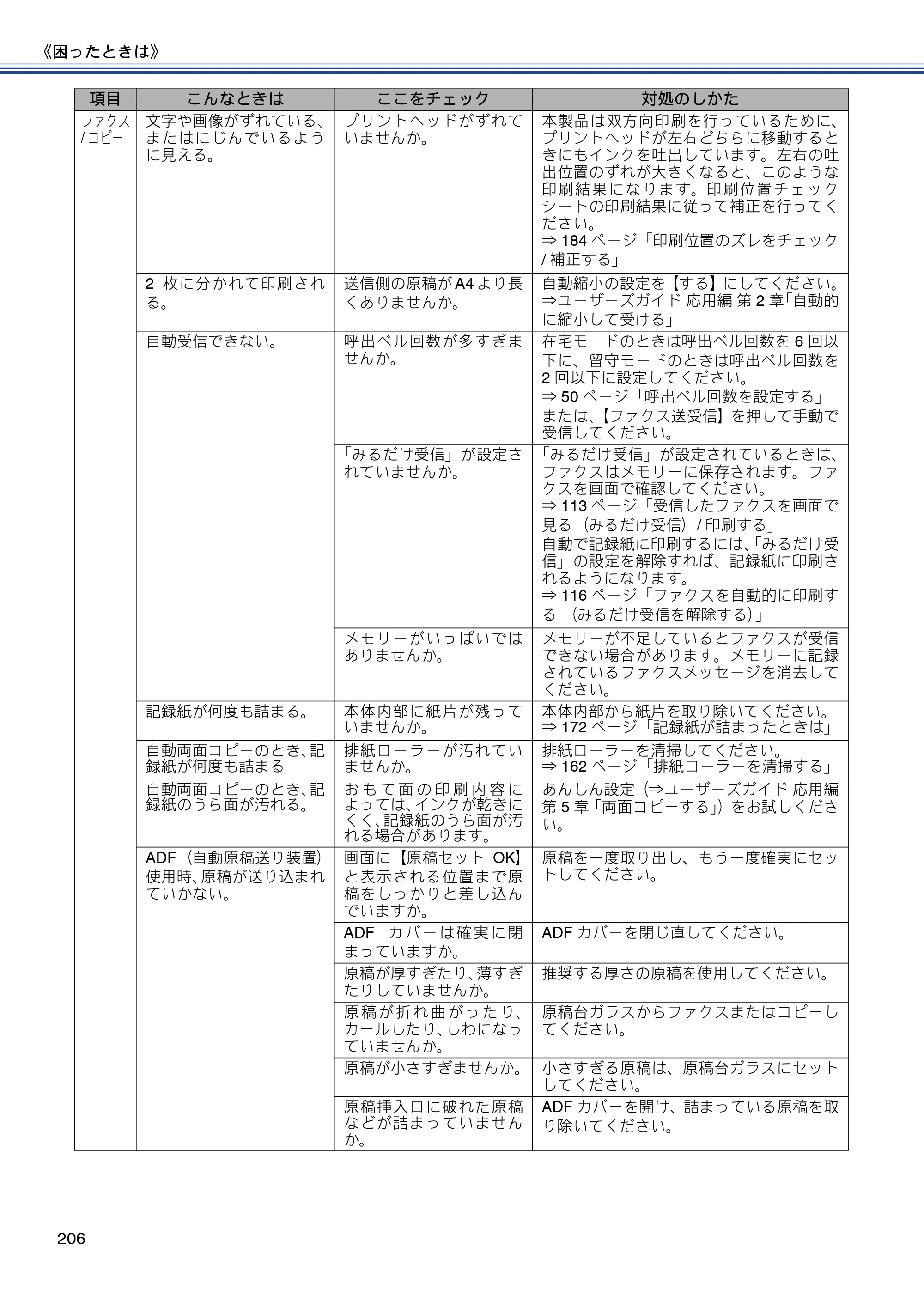 ブラザー MFC-J987DN / MFC-J987DWN ユーザーズガイド ～基本編～ — 原本ページ — 206ページ