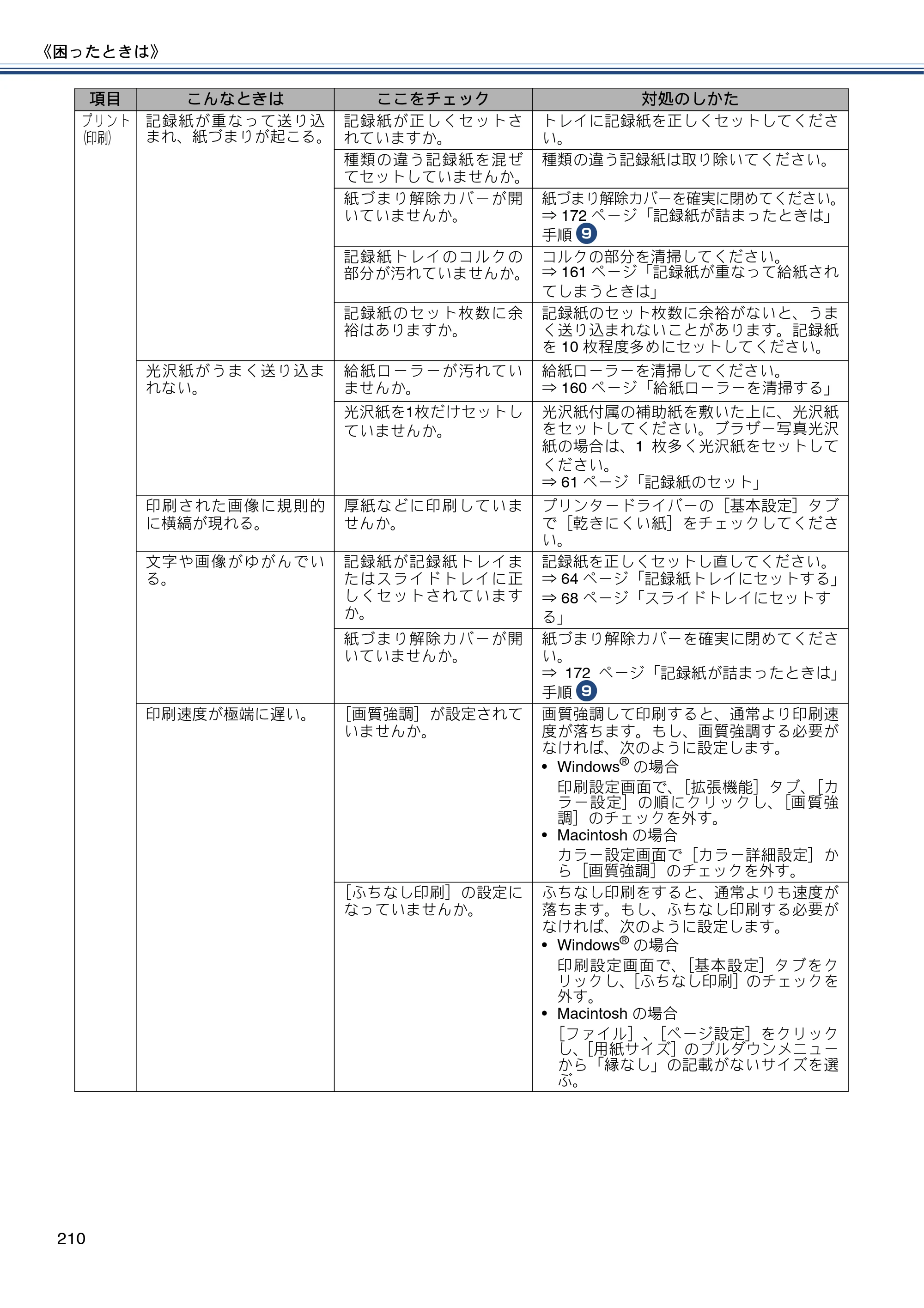 ブラザー MFC-J987DN / MFC-J987DWN ユーザーズガイド ～基本編～ — 原本ページ — 210ページ