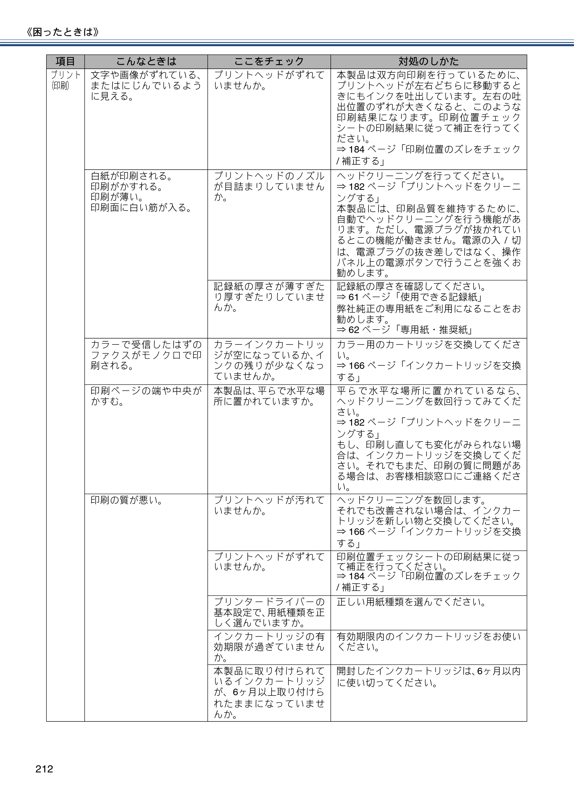 ブラザー MFC-J987DN / MFC-J987DWN ユーザーズガイド ～基本編～ — 原本ページ — 212ページ
