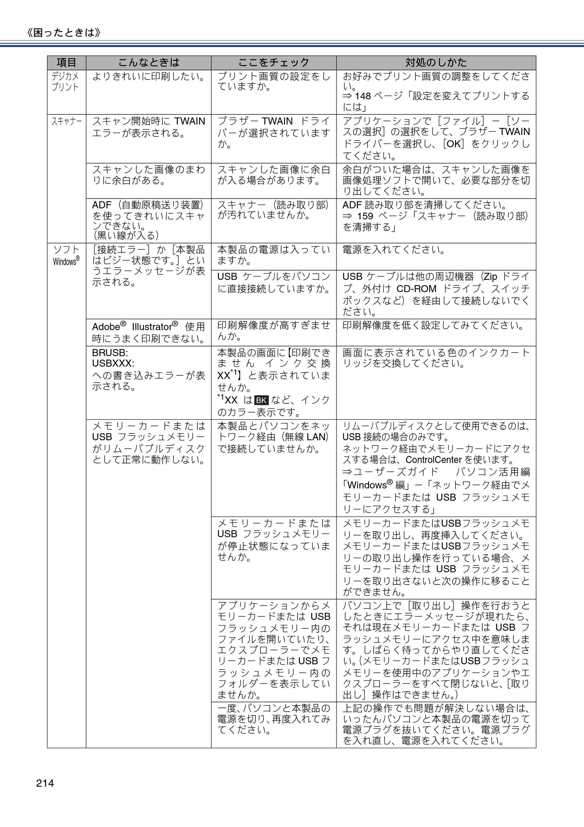 ブラザー MFC-J987DN / MFC-J987DWN ユーザーズガイド ～基本編～ — 原本ページ — 214ページ