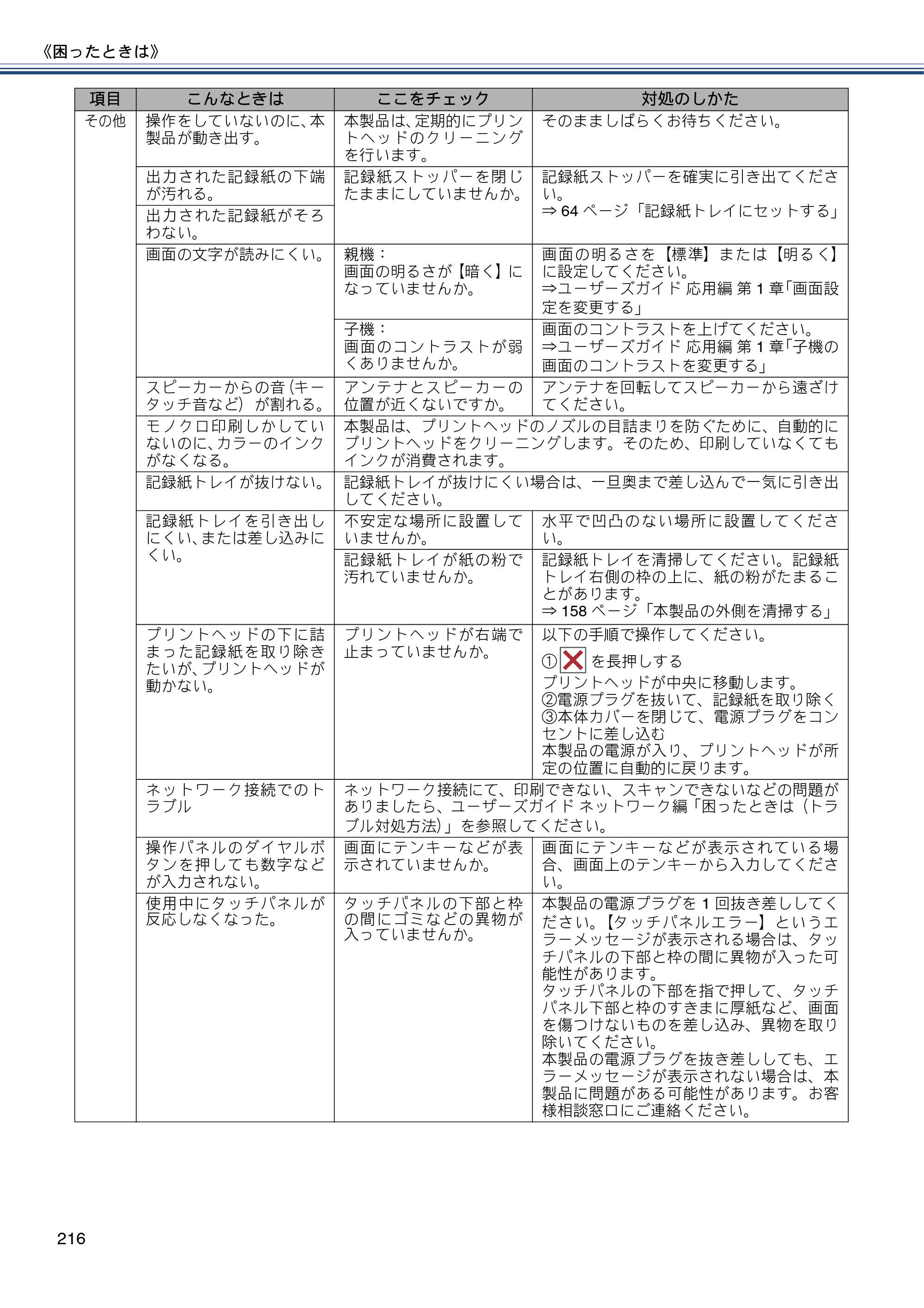 ブラザー MFC-J987DN / MFC-J987DWN ユーザーズガイド ～基本編～ — 原本ページ — 216ページ