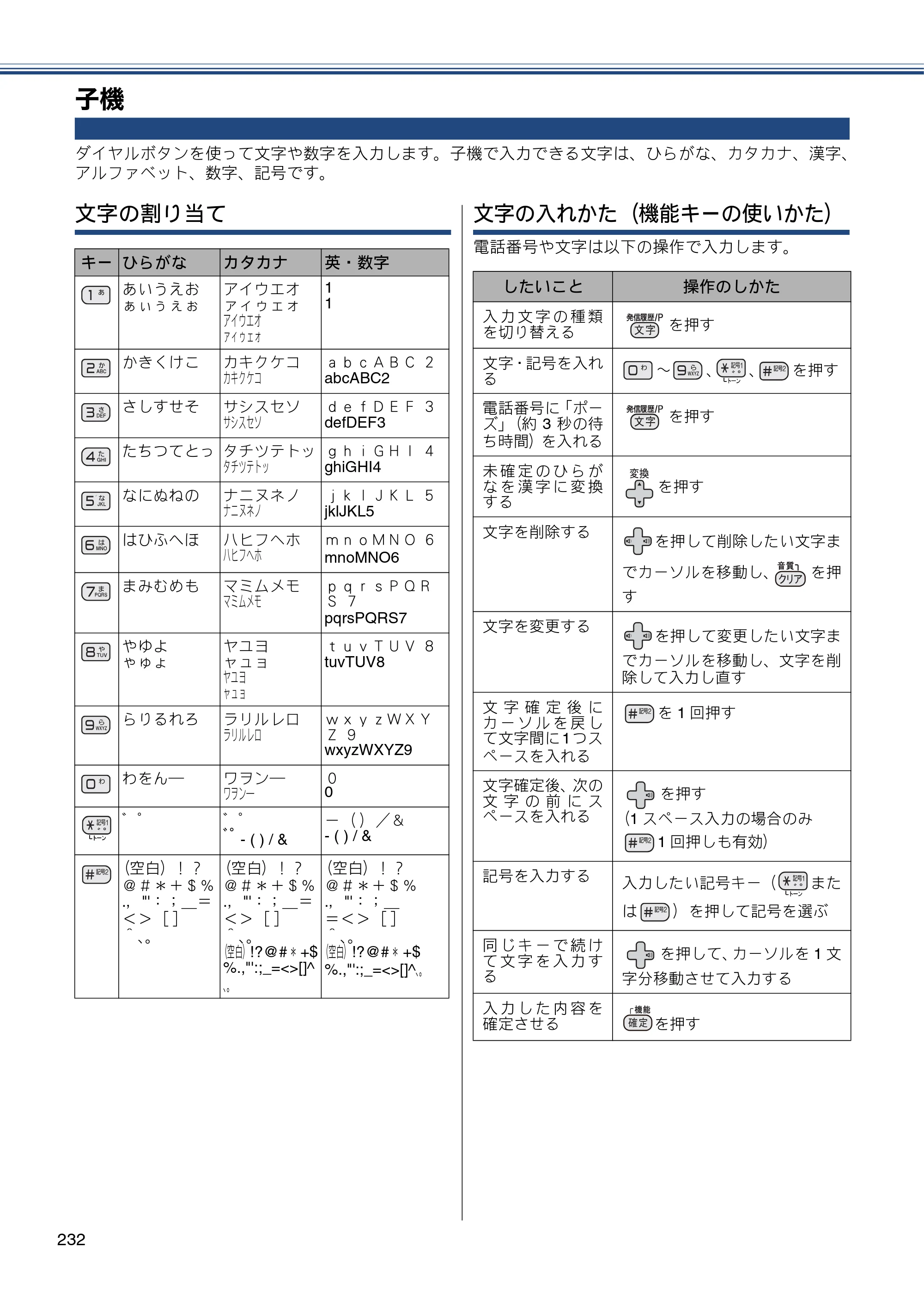 ブラザー MFC-J987DN / MFC-J987DWN ユーザーズガイド ～基本編～ — 子機 — 原本ページ — 232ページ