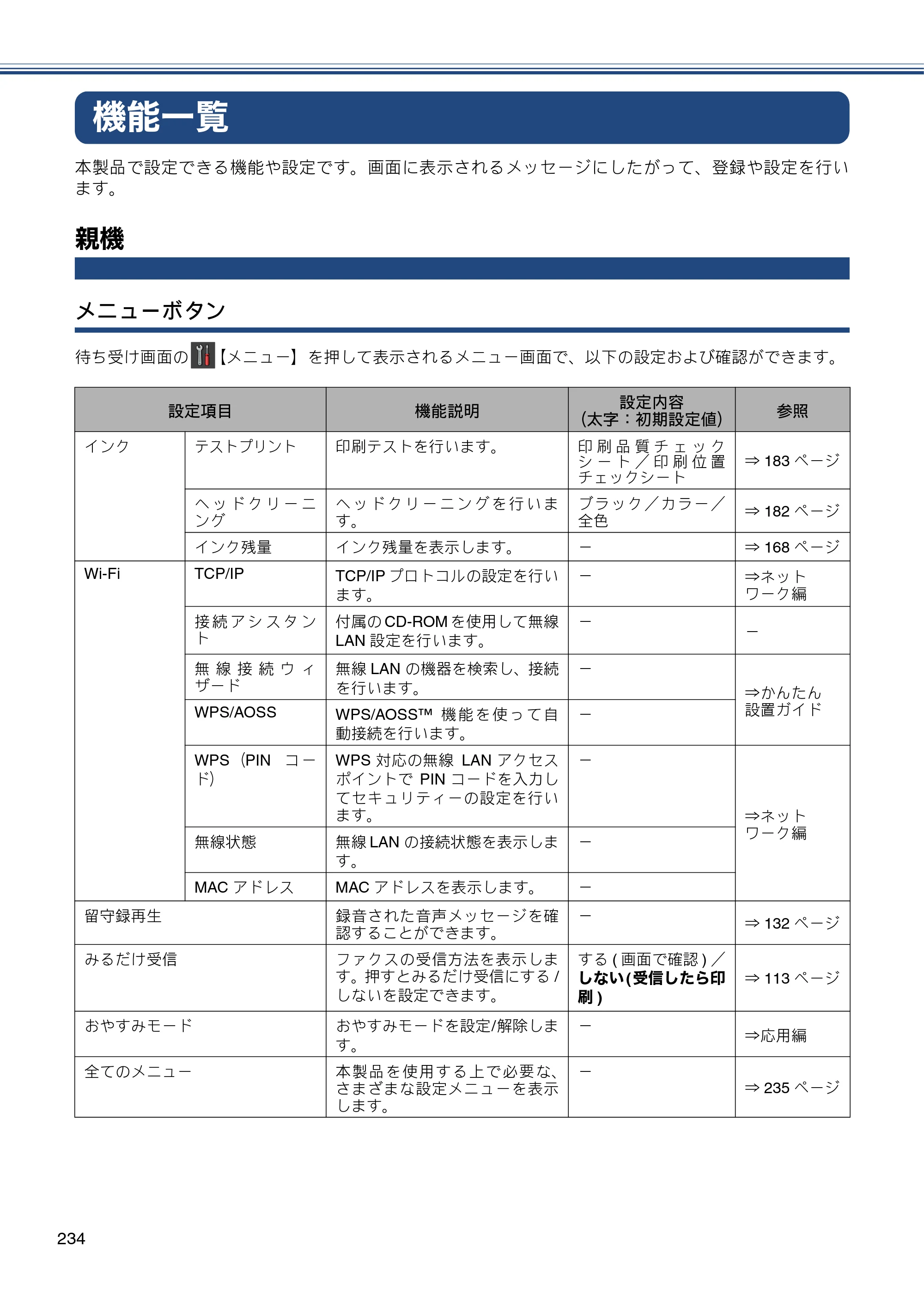 ブラザー MFC-J987DN / MFC-J987DWN ユーザーズガイド ～基本編～ — 機能一覧 — 原本ページ — 234ページ