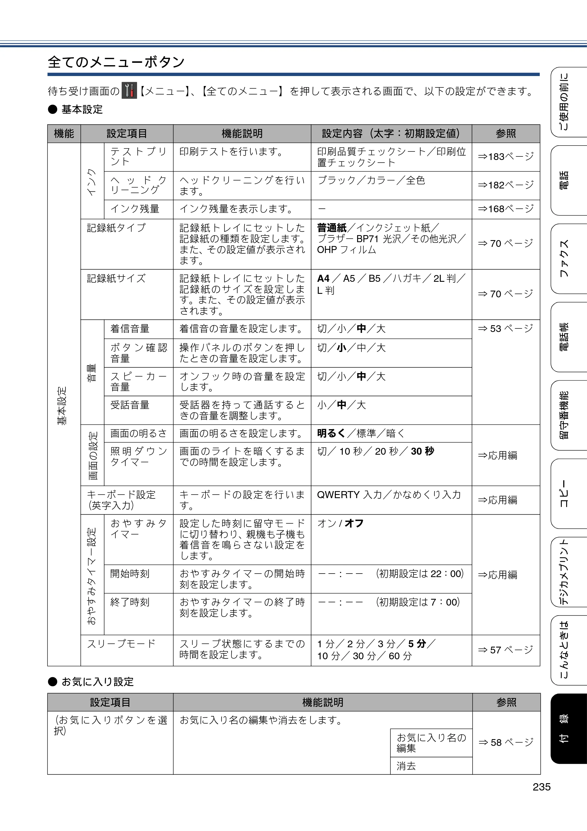 ブラザー MFC-J987DN / MFC-J987DWN ユーザーズガイド ～基本編～ — 原本ページ — 235ページ