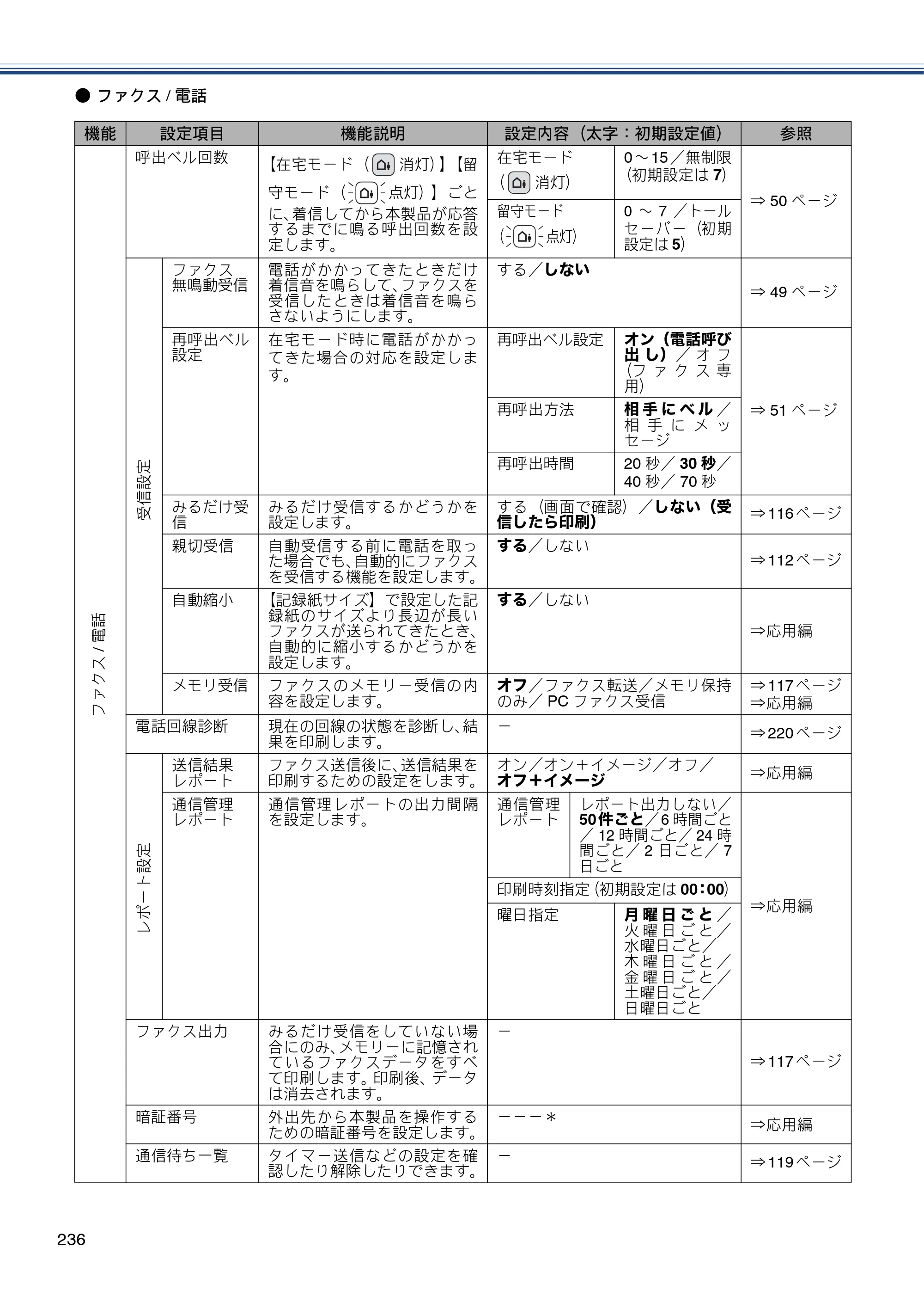 ブラザー MFC-J987DN / MFC-J987DWN ユーザーズガイド ～基本編～ — 原本ページ — 236ページ