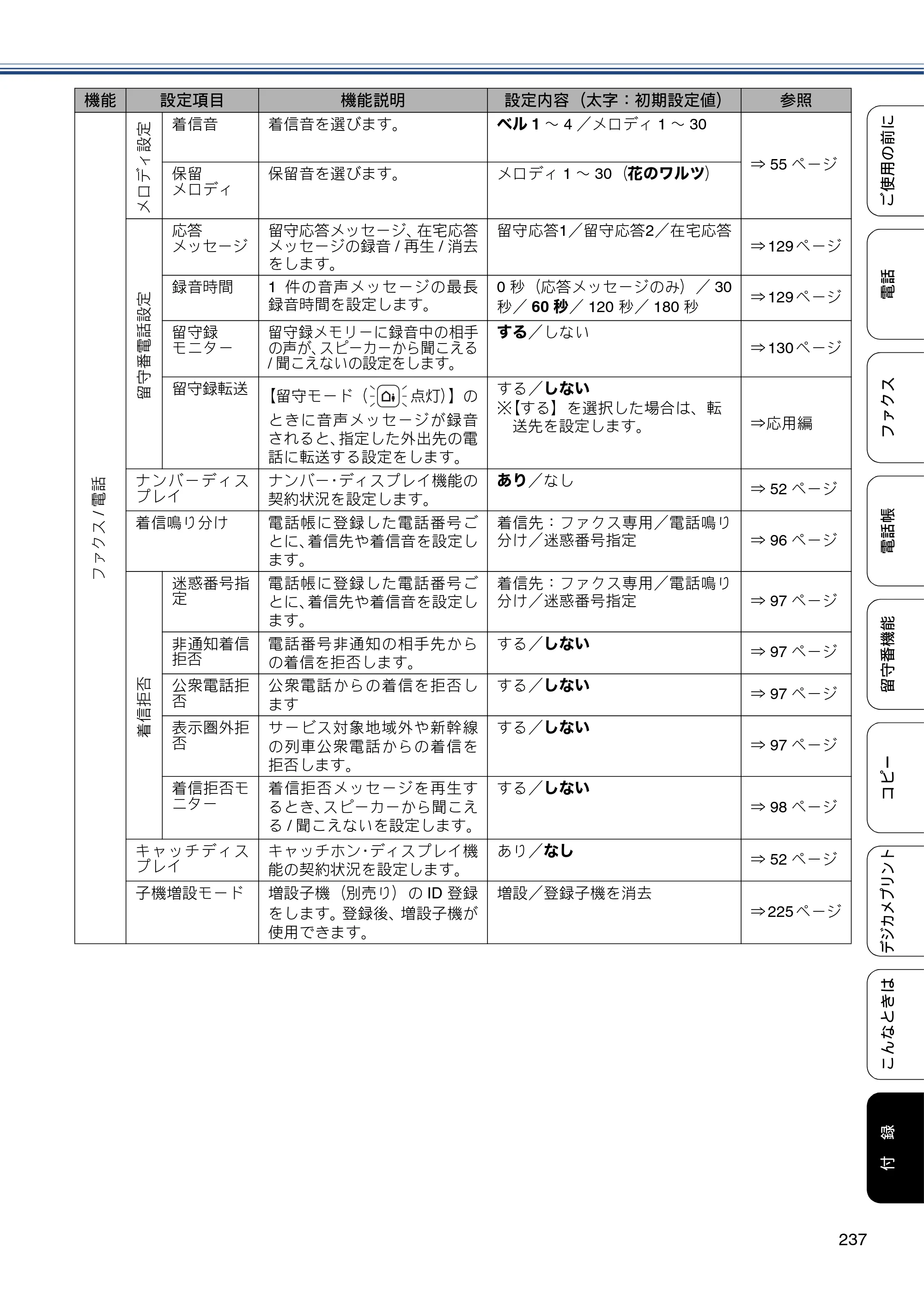 ブラザー MFC-J987DN / MFC-J987DWN ユーザーズガイド ～基本編～ — 原本ページ — 237ページ