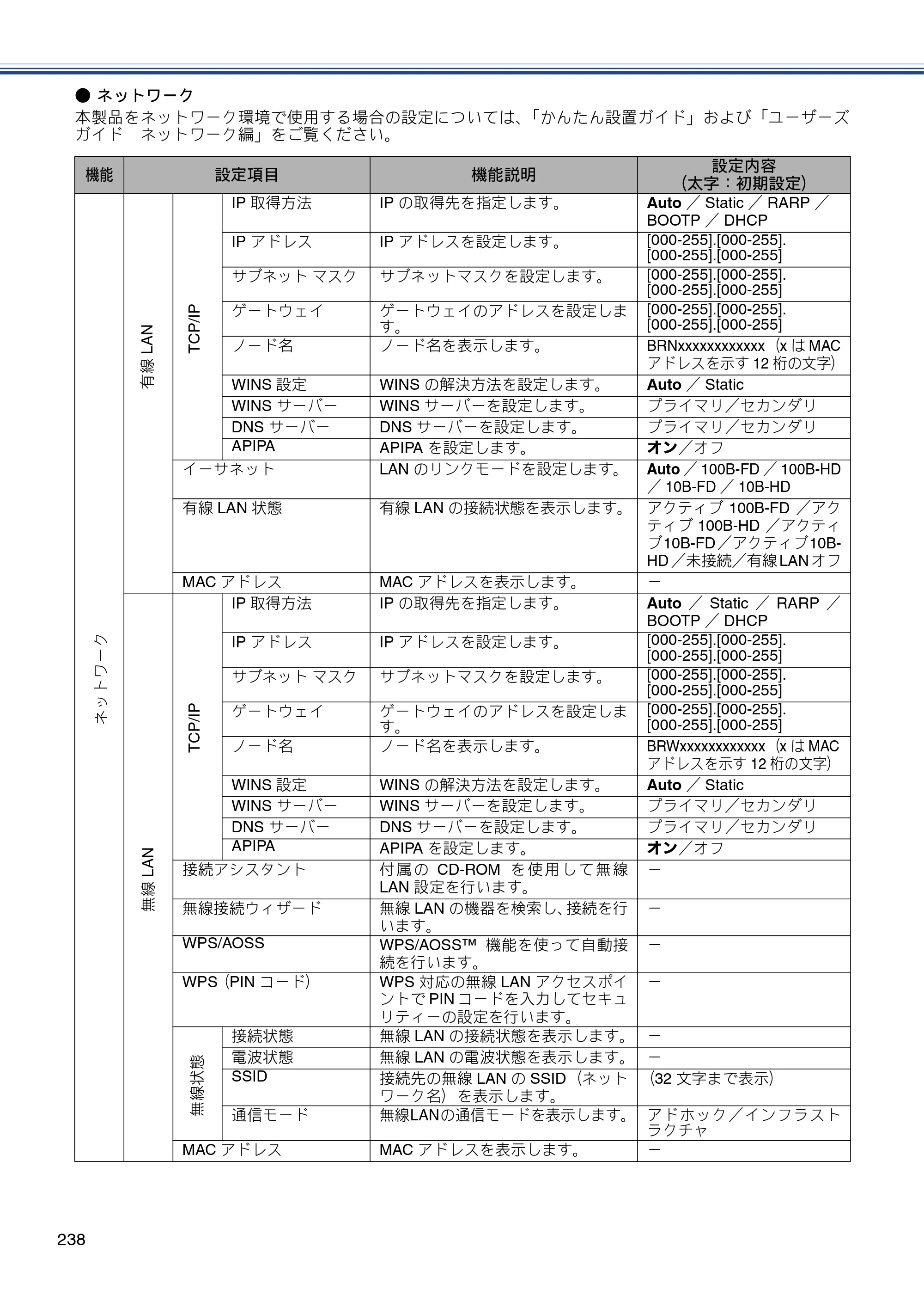ブラザー MFC-J987DN / MFC-J987DWN ユーザーズガイド ～基本編～ — 原本ページ — 238ページ