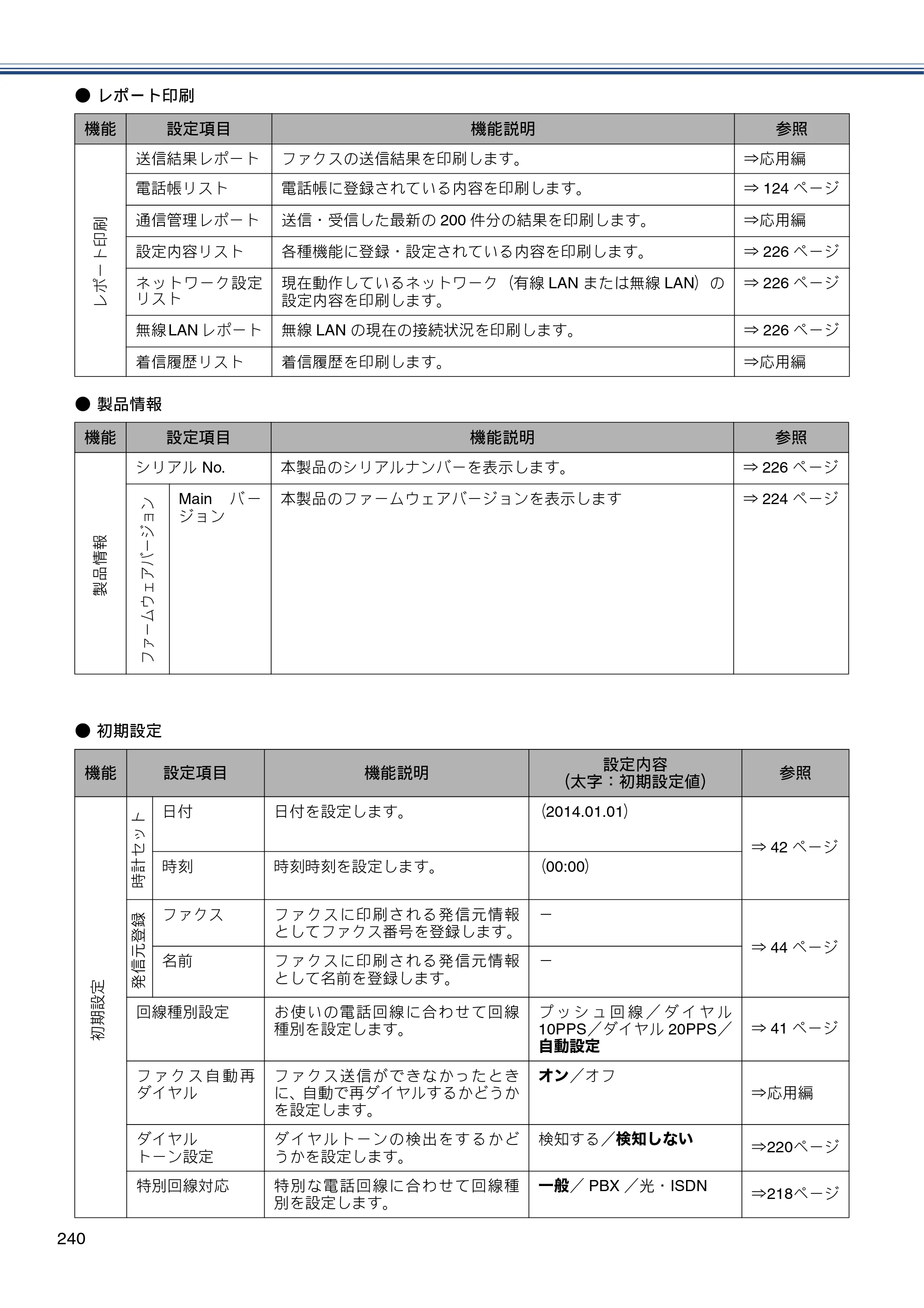 ブラザー MFC-J987DN / MFC-J987DWN ユーザーズガイド ～基本編～ — 原本ページ — 240ページ