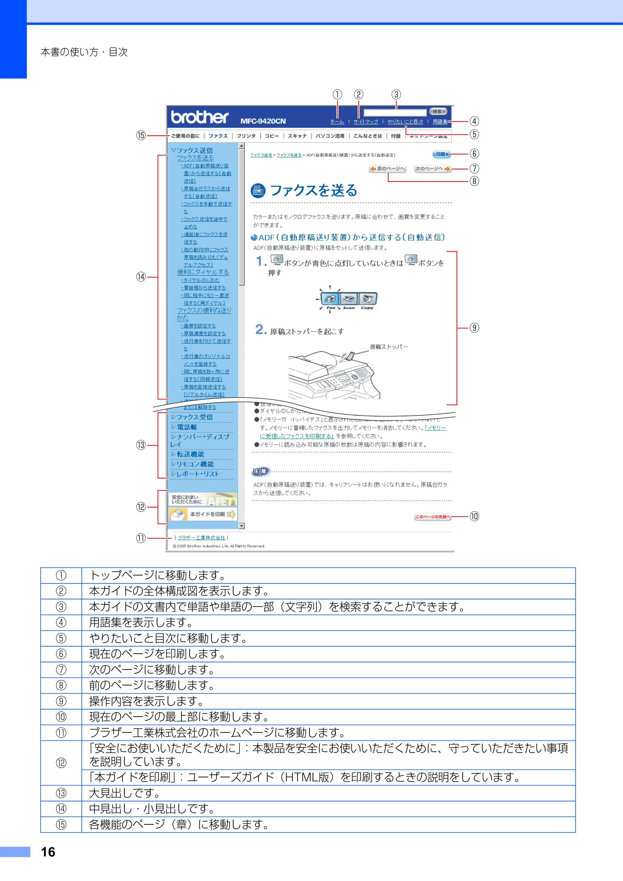 ブラザー MFC-9420CN 取扱説明書(本体) — 原本ページ — 16ページ