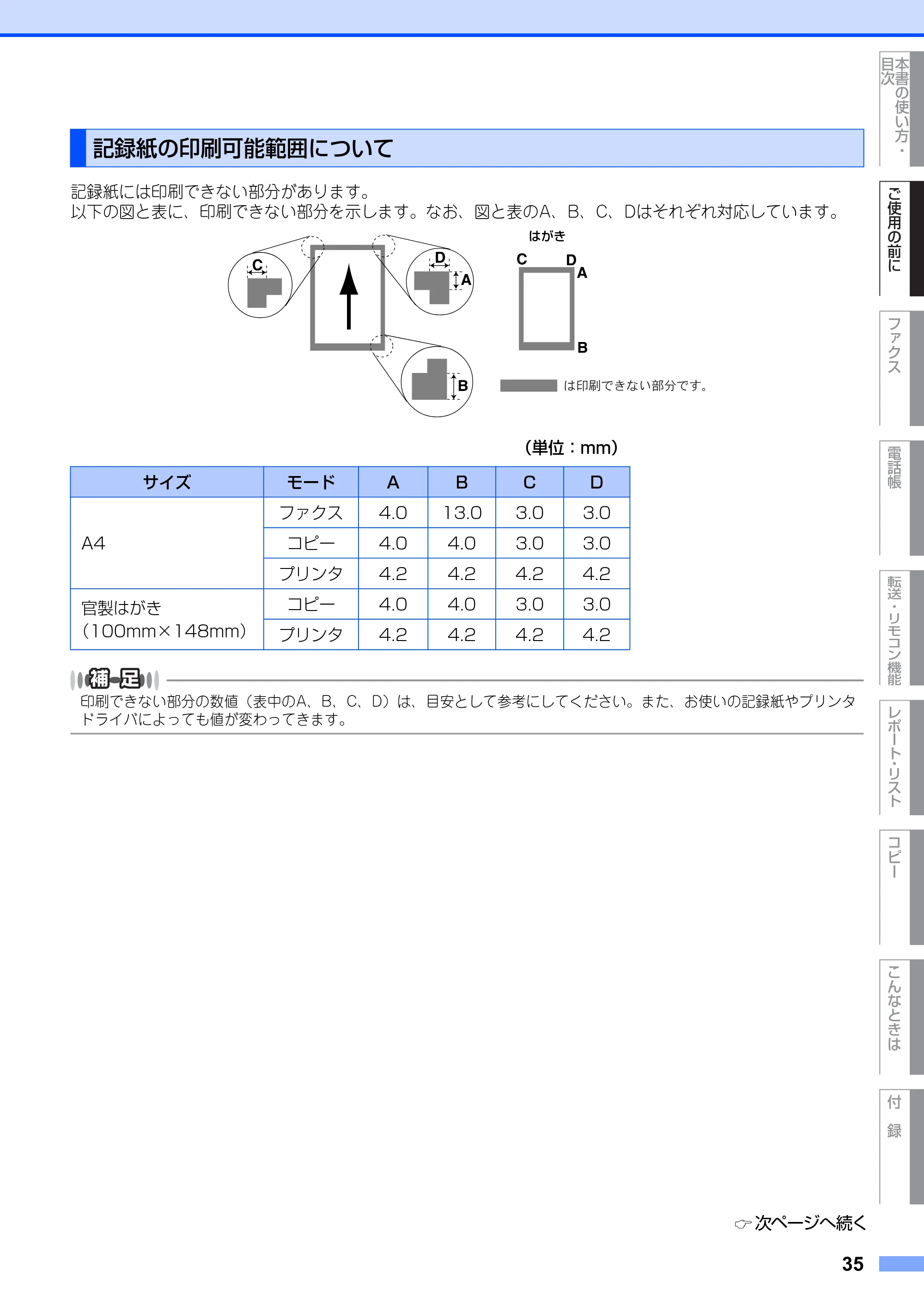 ブラザー MFC-9420CN 取扱説明書（本体） — 記録紙の印刷可能範囲について — 原本ページ — 35ページ