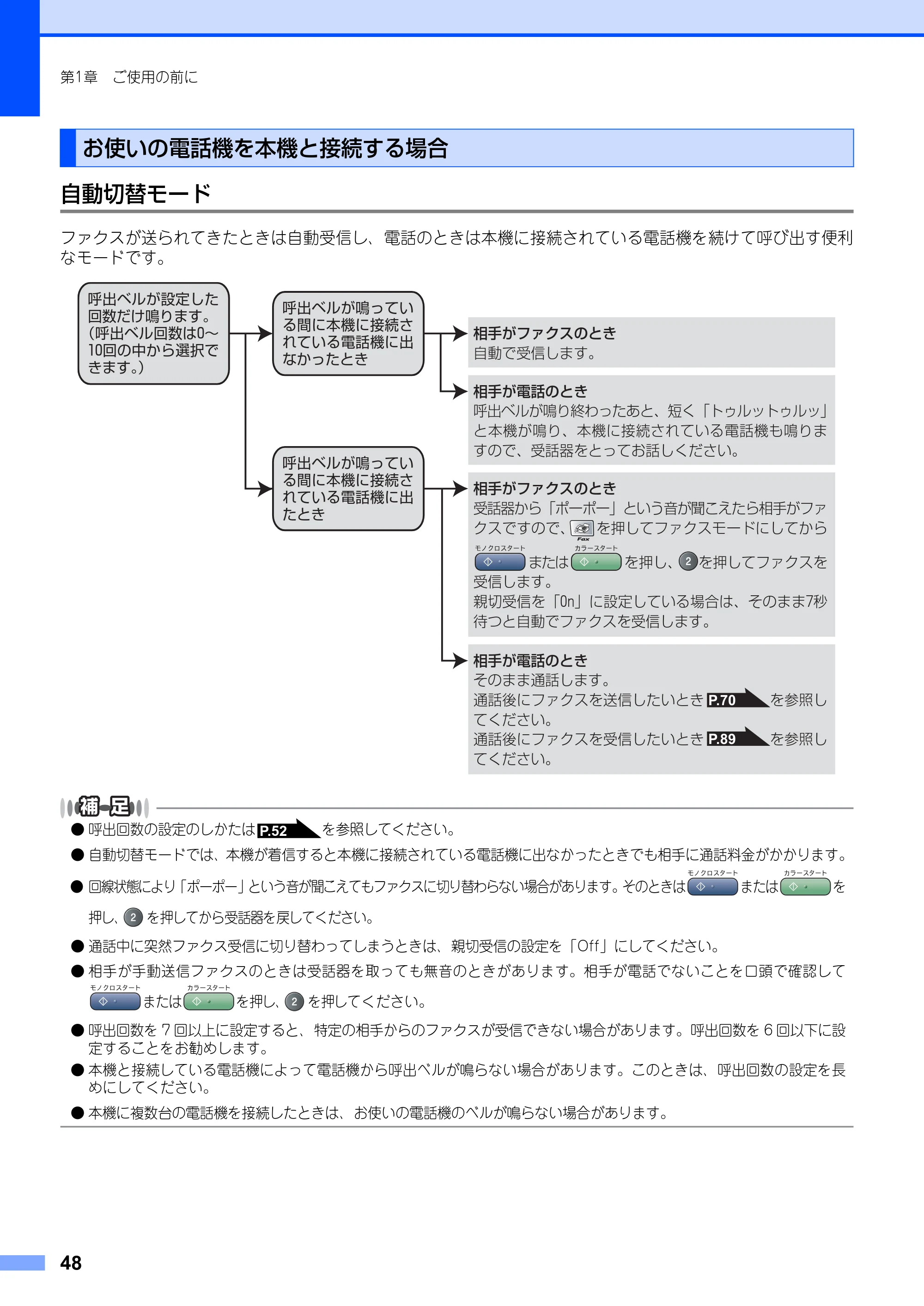 ブラザー MFC-9420CN 取扱説明書（本体） — お使いの電話機を本機と接続する場合 — 原本ページ — 48ページ