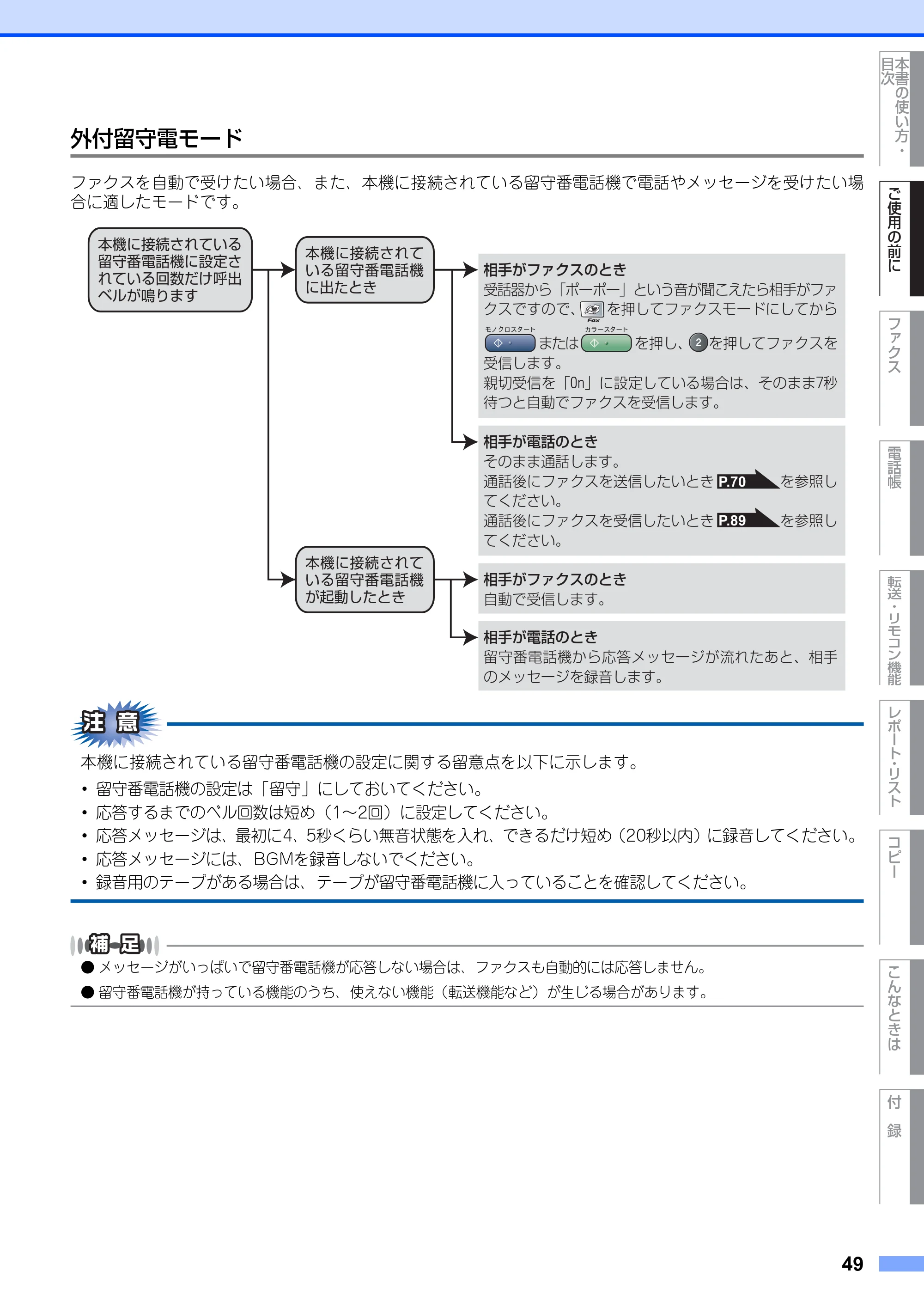 ブラザー MFC-9420CN 取扱説明書（本体） — 外付留守電モード — 原本ページ — 49ページ